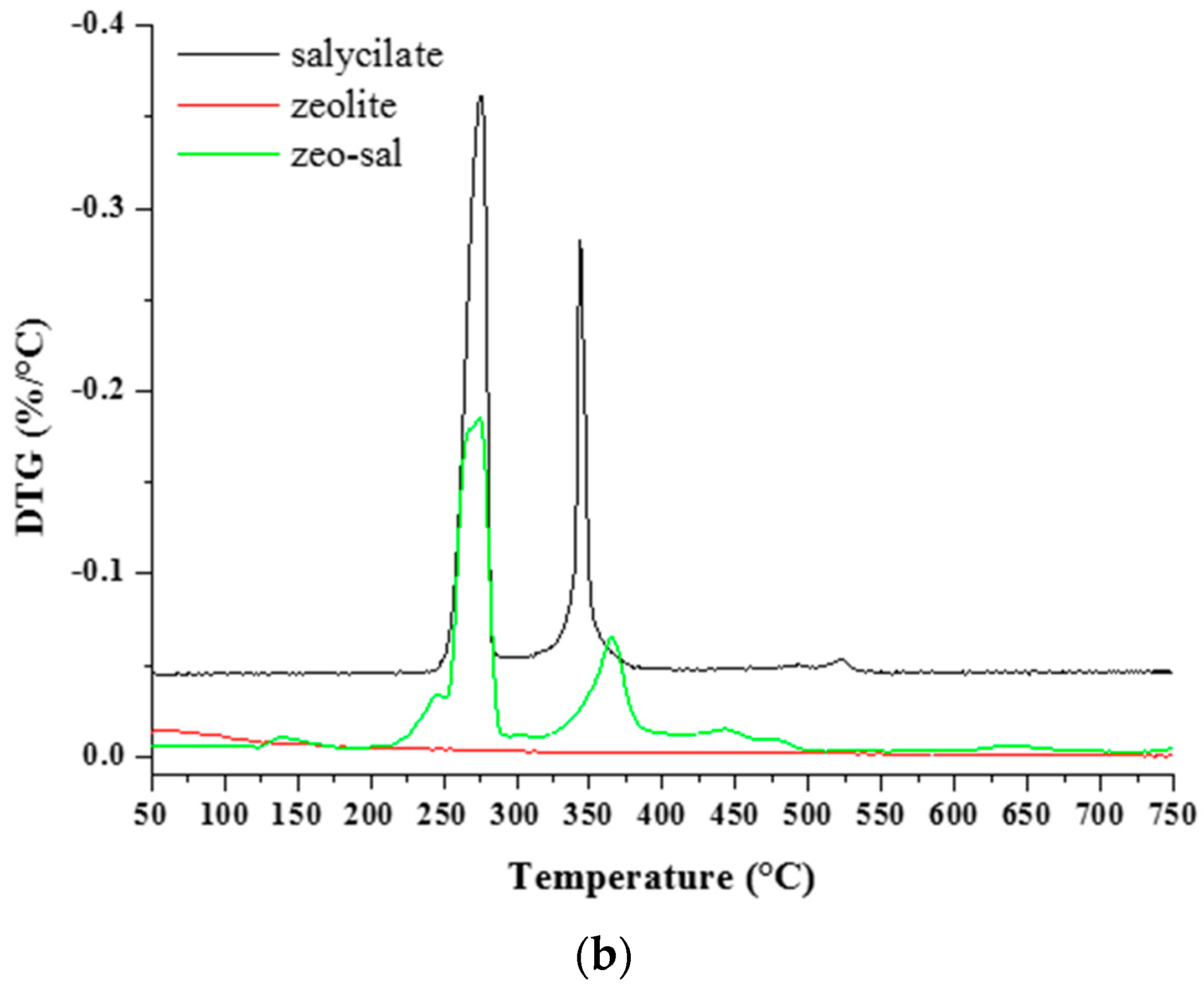 Polymers 11 00634 g002b