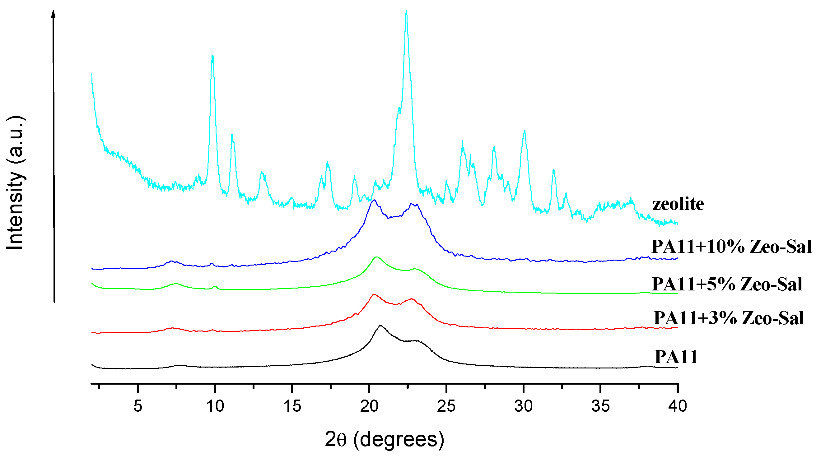 Polymers 11 00634 g004