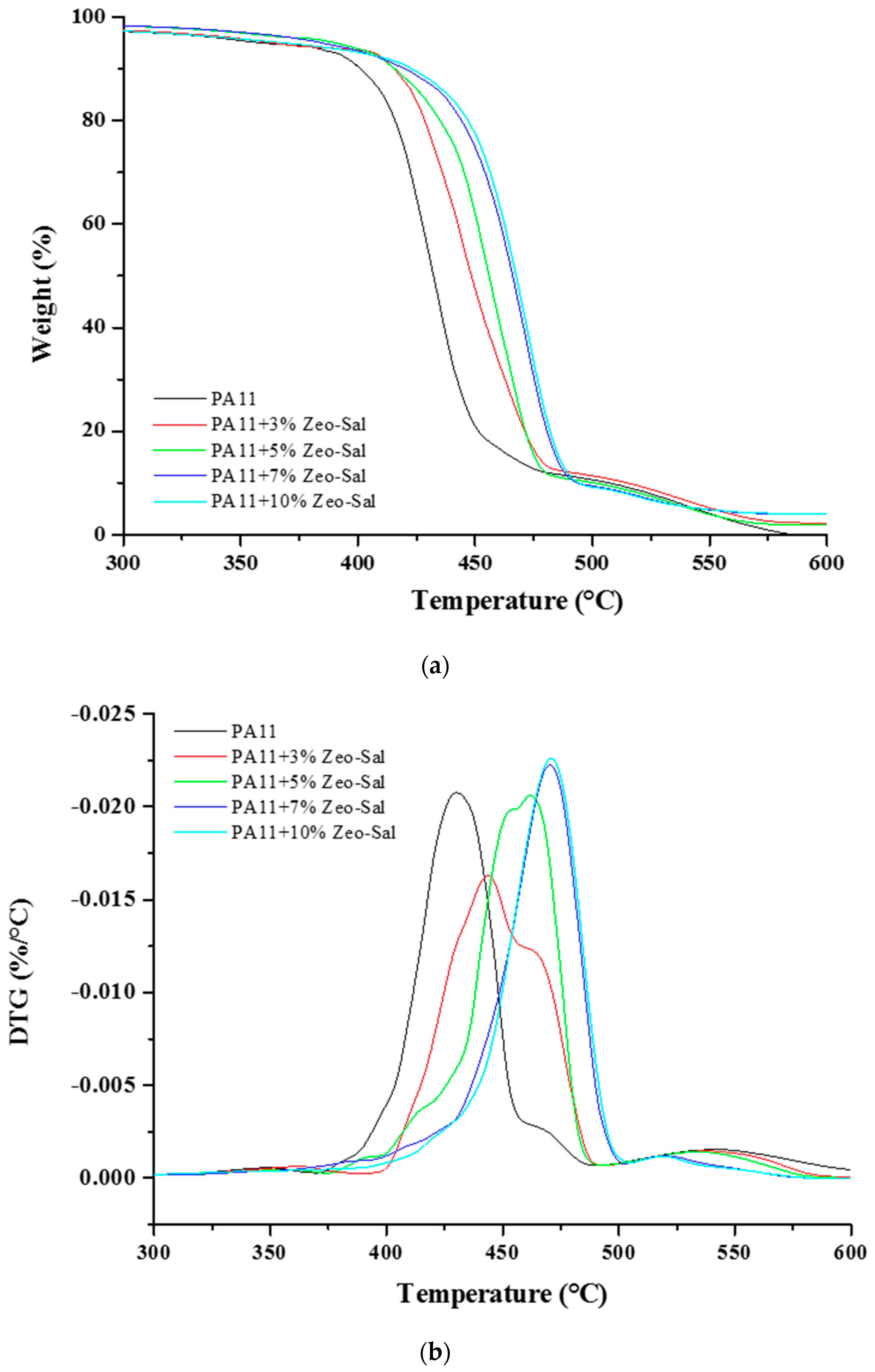 Polymers 11 00634 g005
