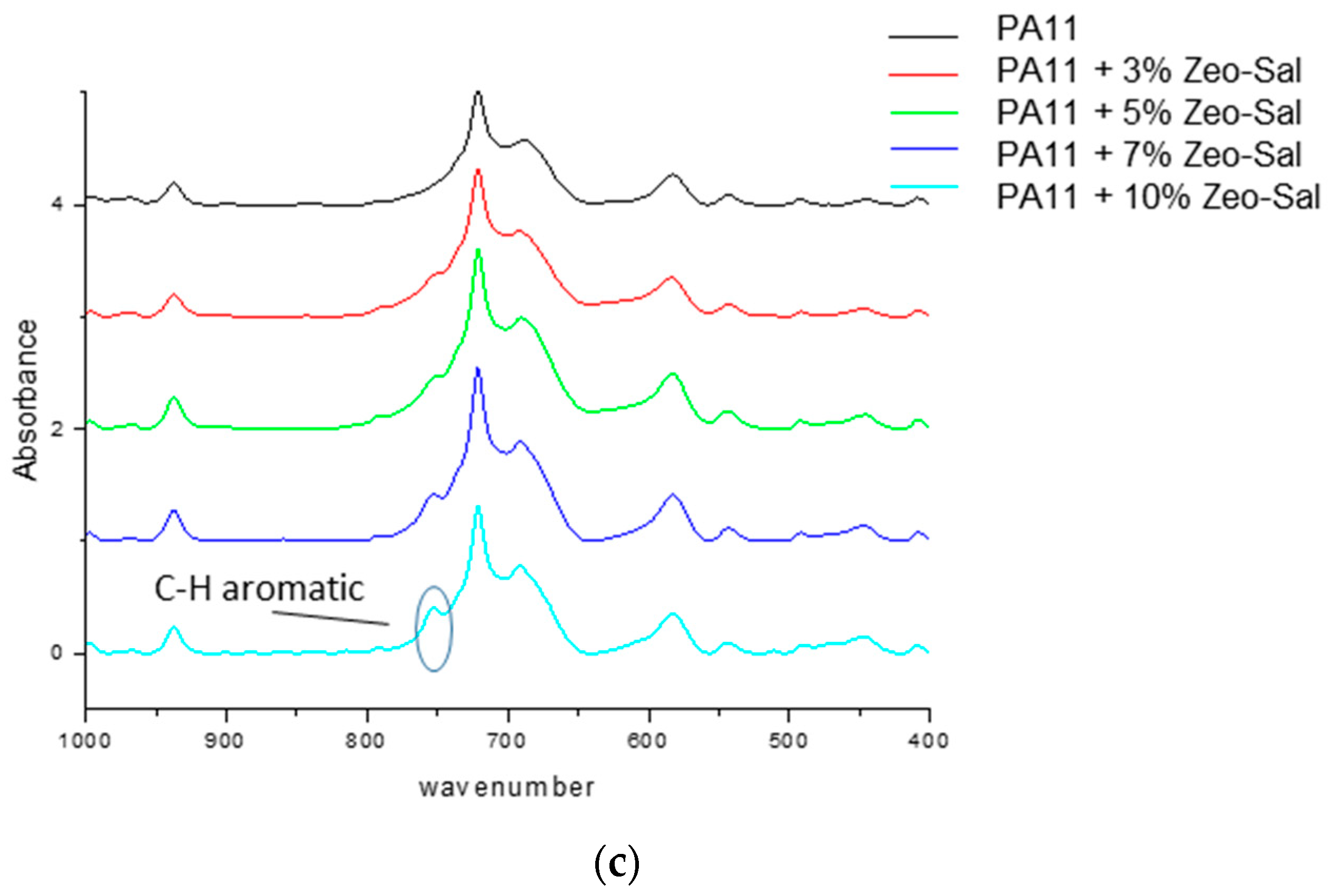 Polymers 11 00634 g006b