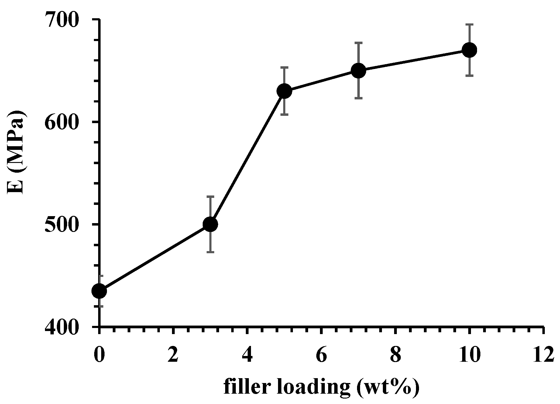 Polymers 11 00634 g007