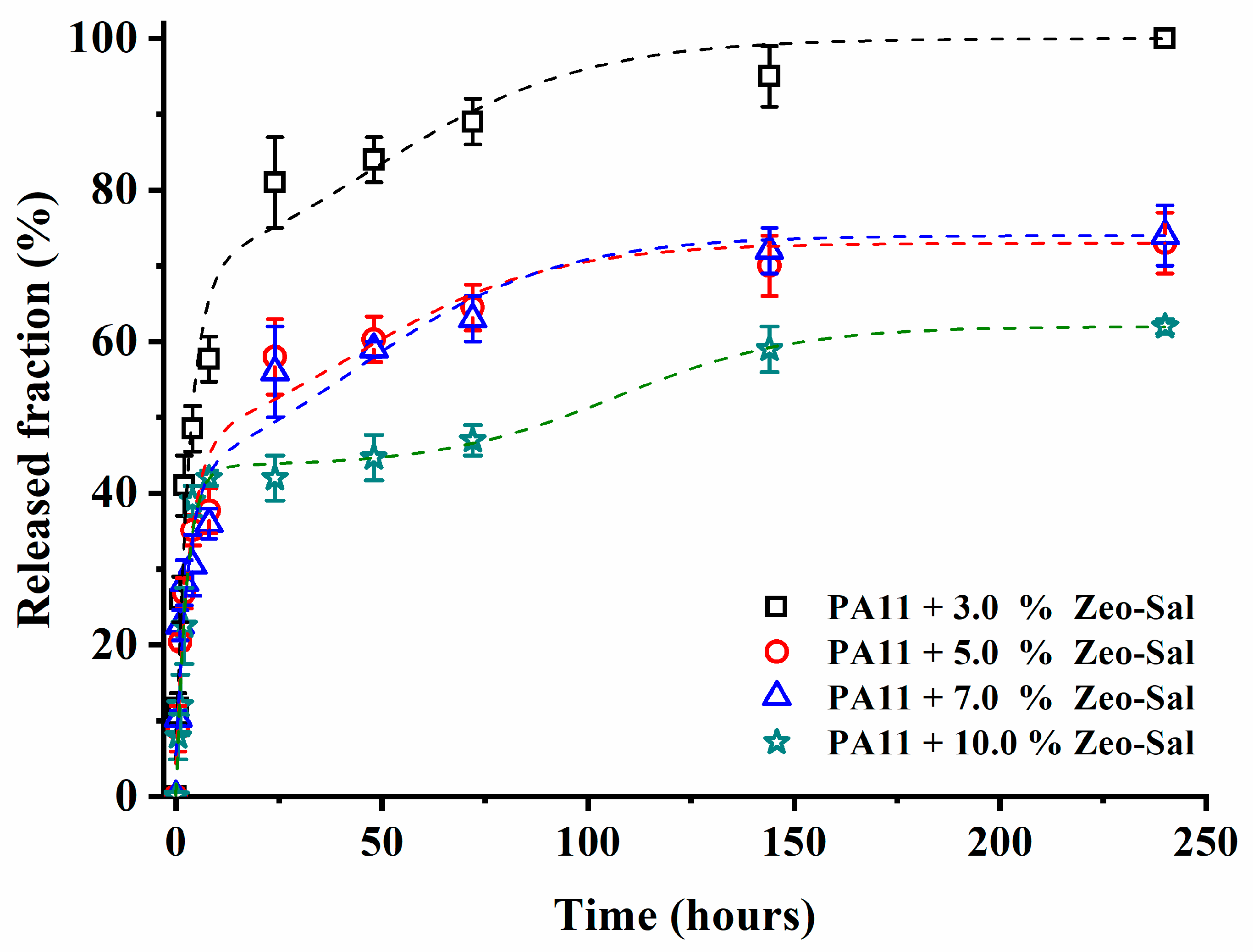 Polymers 11 00634 g010