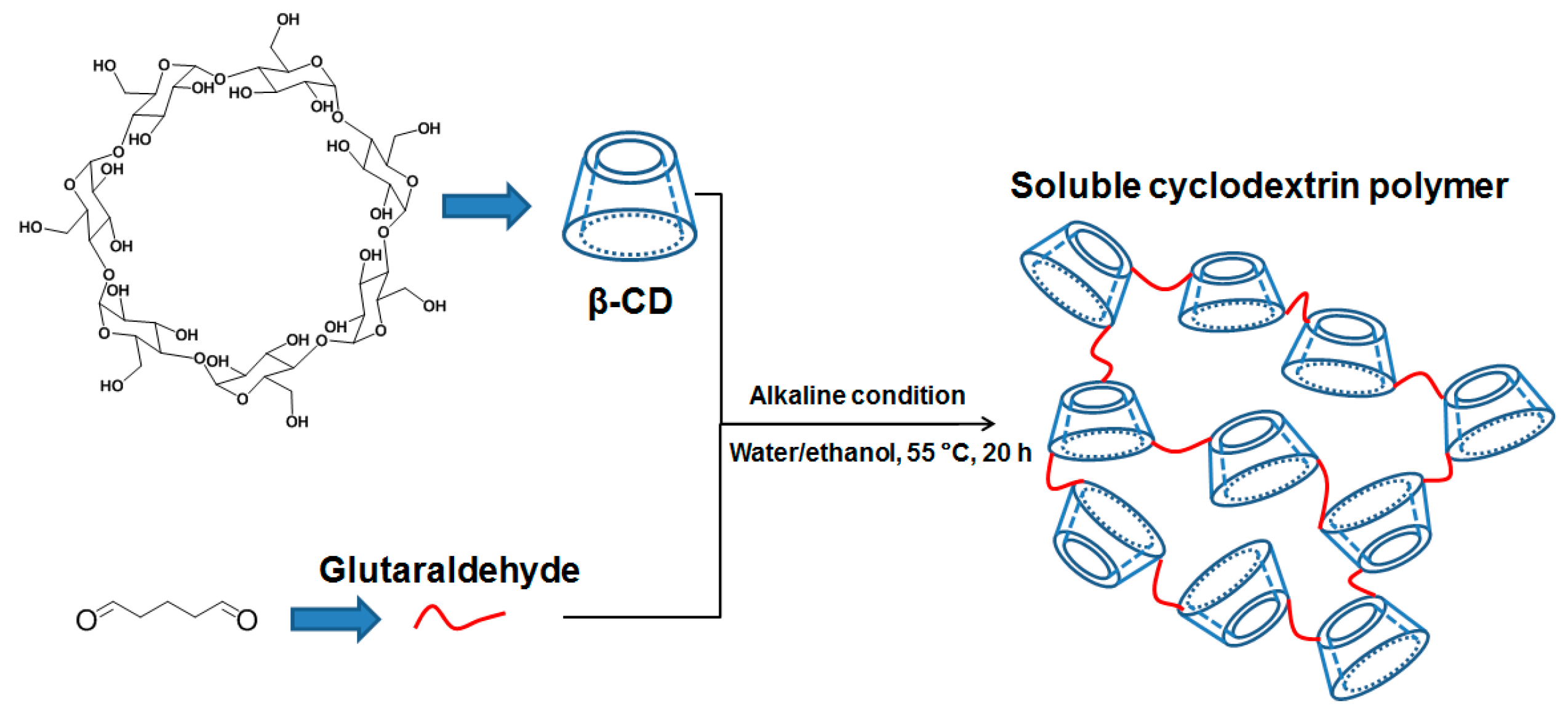 Polymers 11 00635 sch001 Polymers 11 00635 sch001