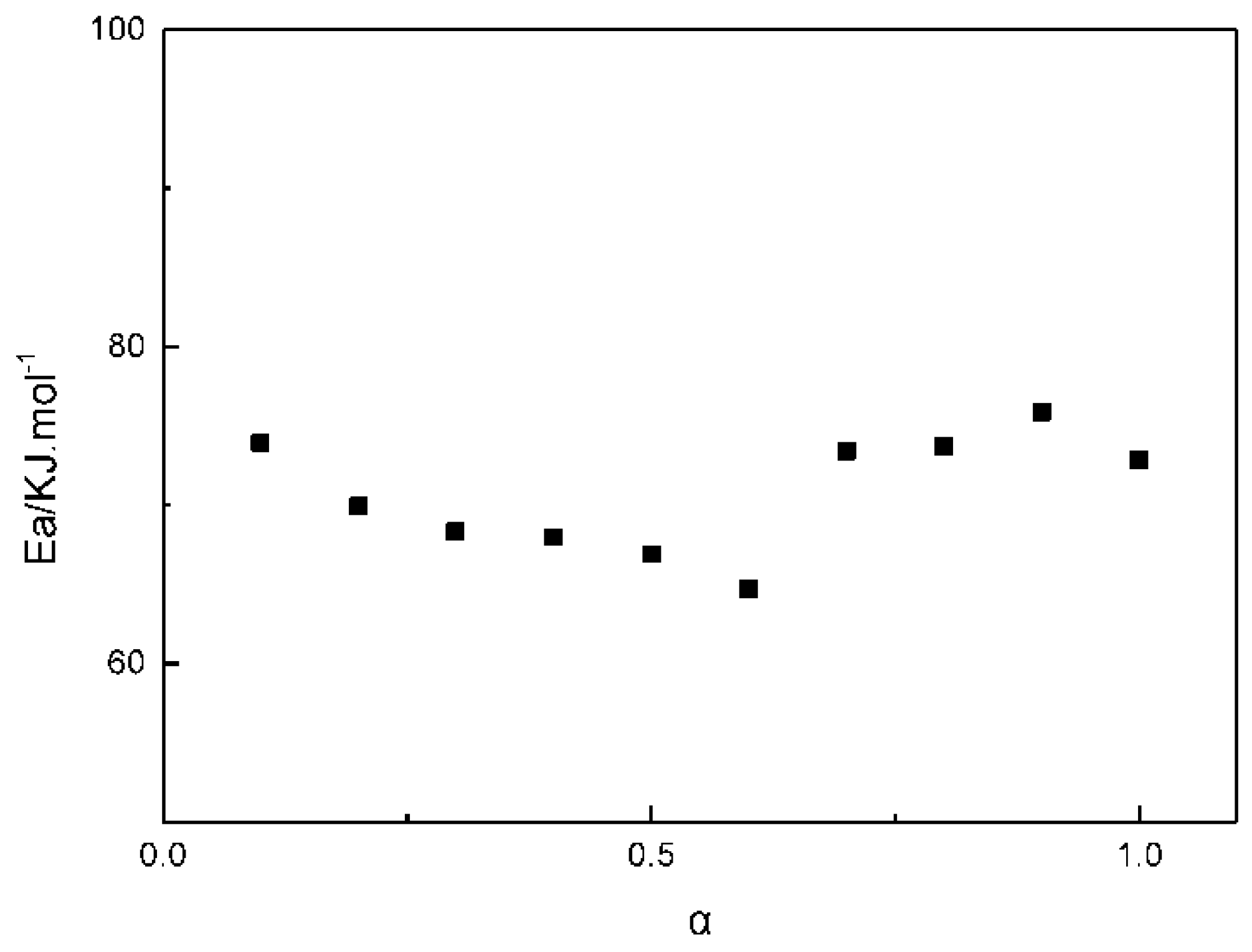Polymers 11 00637 g004