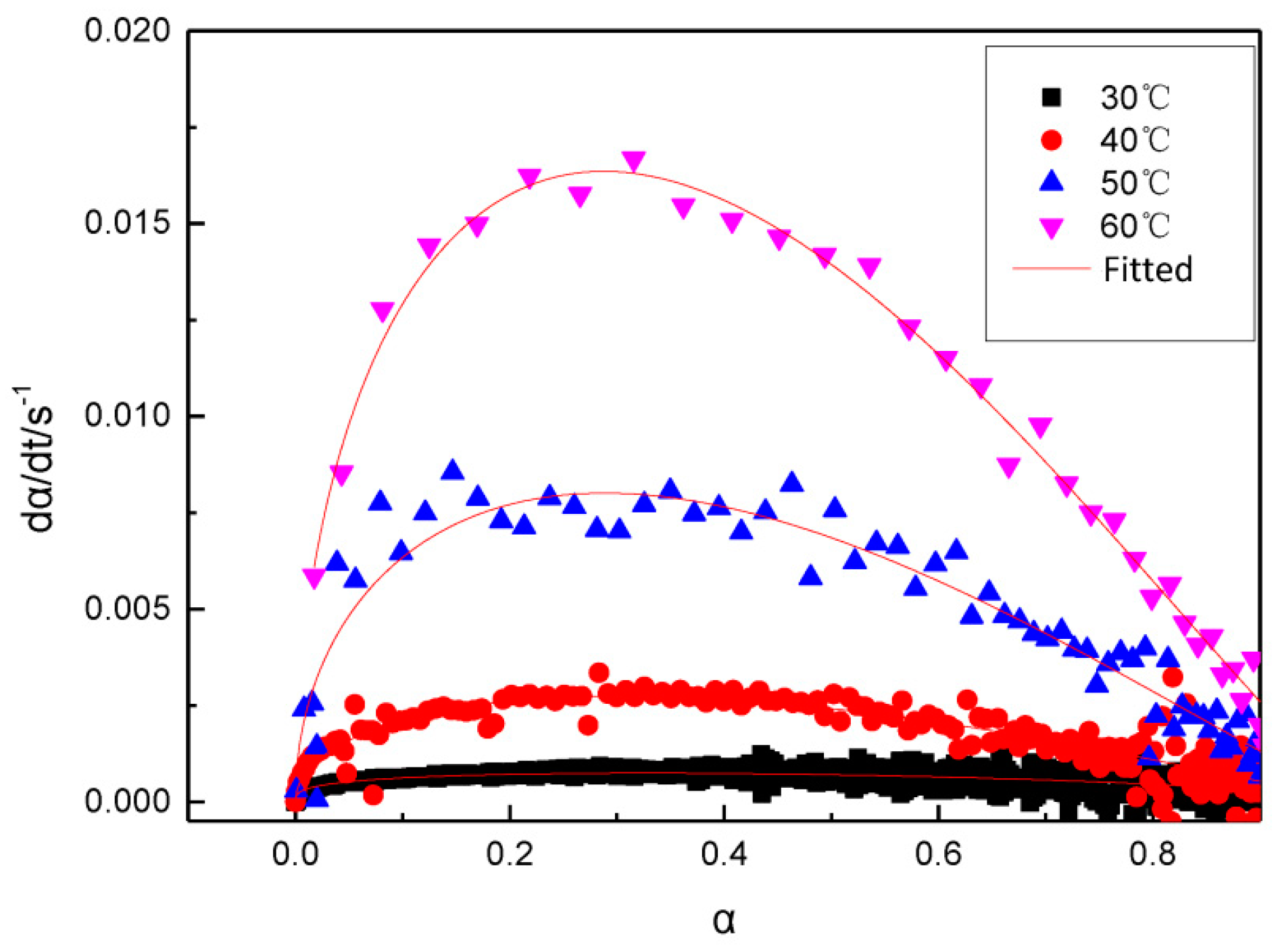 Polymers 11 00637 g005