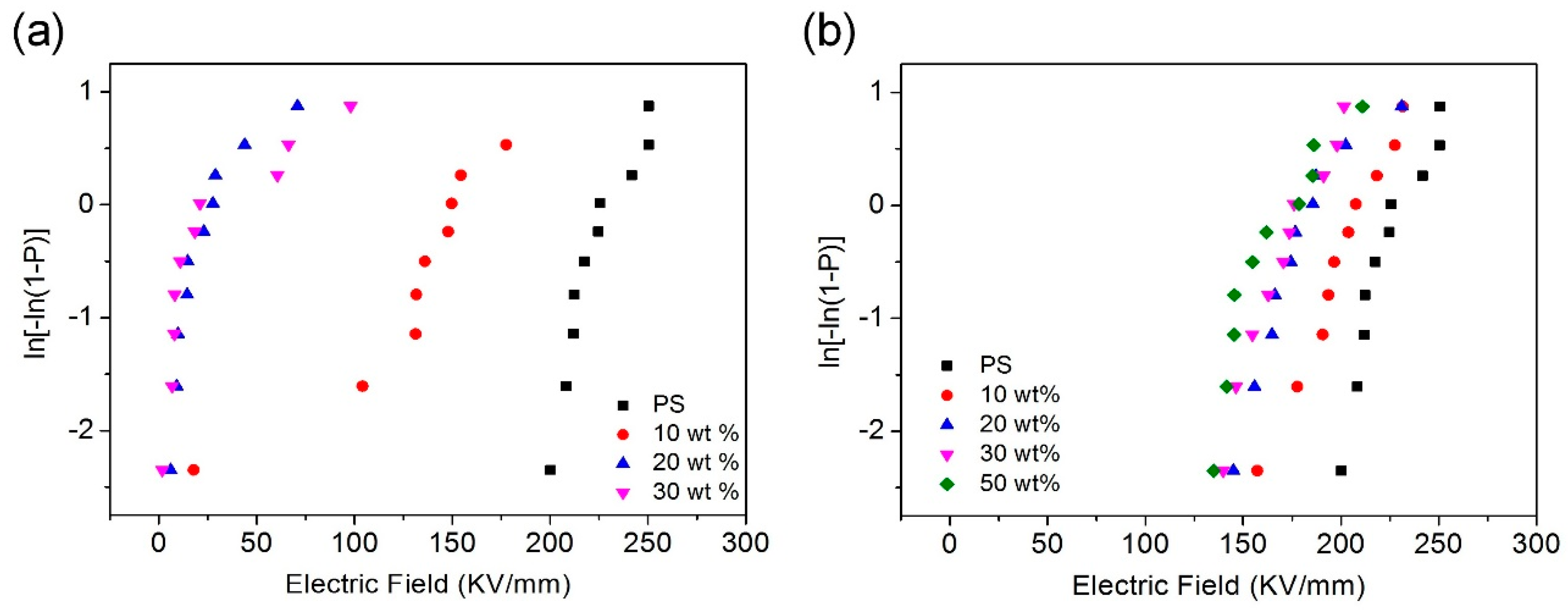 Polymers 11 00638 g005