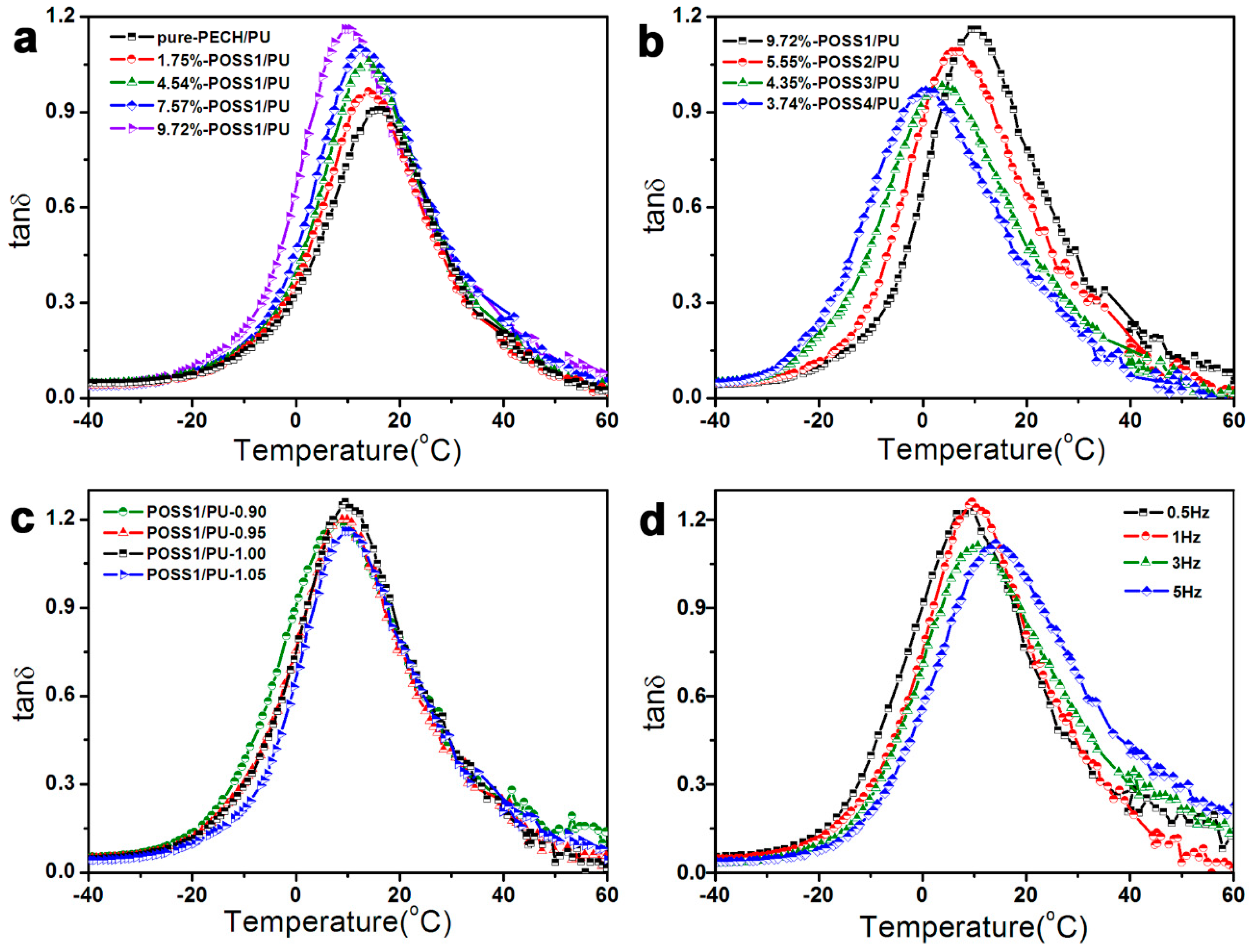Polymers 11 00647 g004