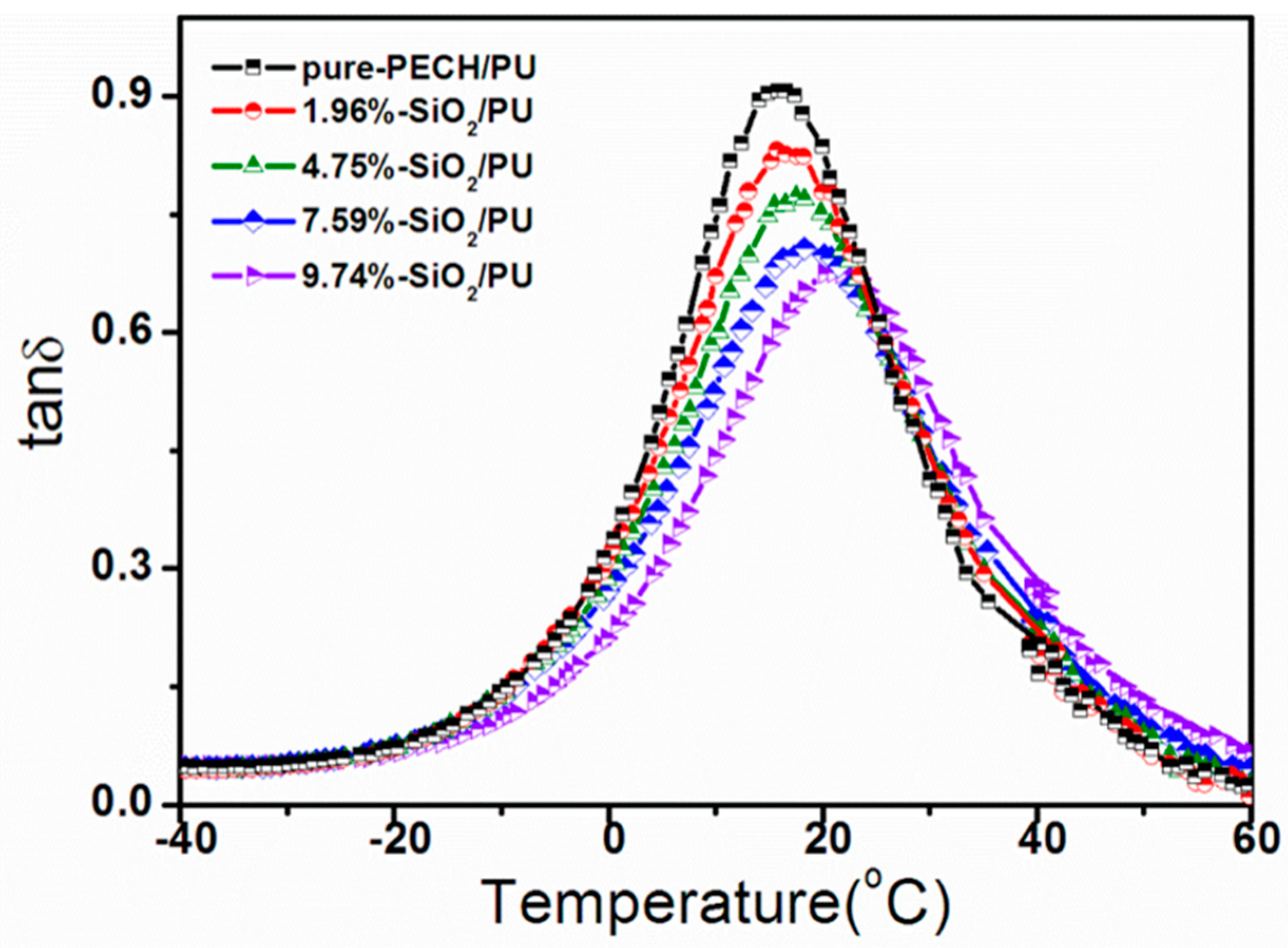 Polymers 11 00647 g005