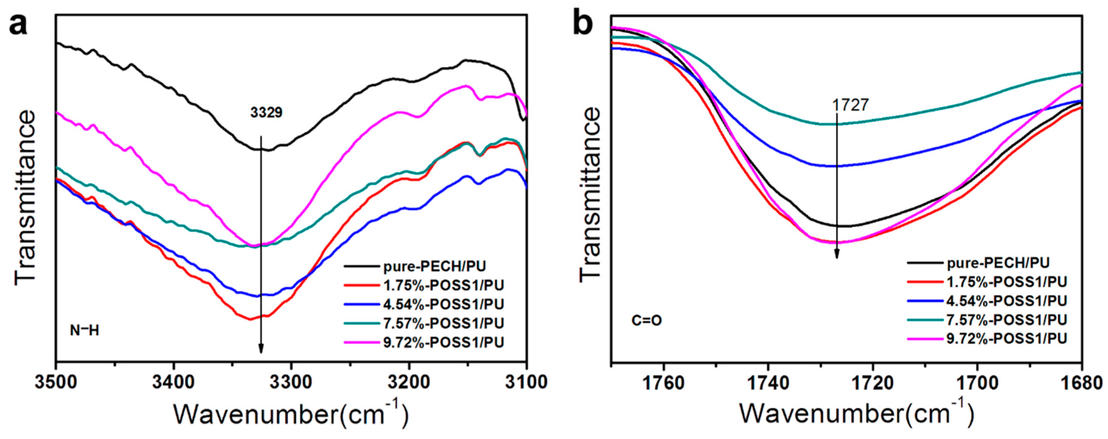 Polymers 11 00647 g006
