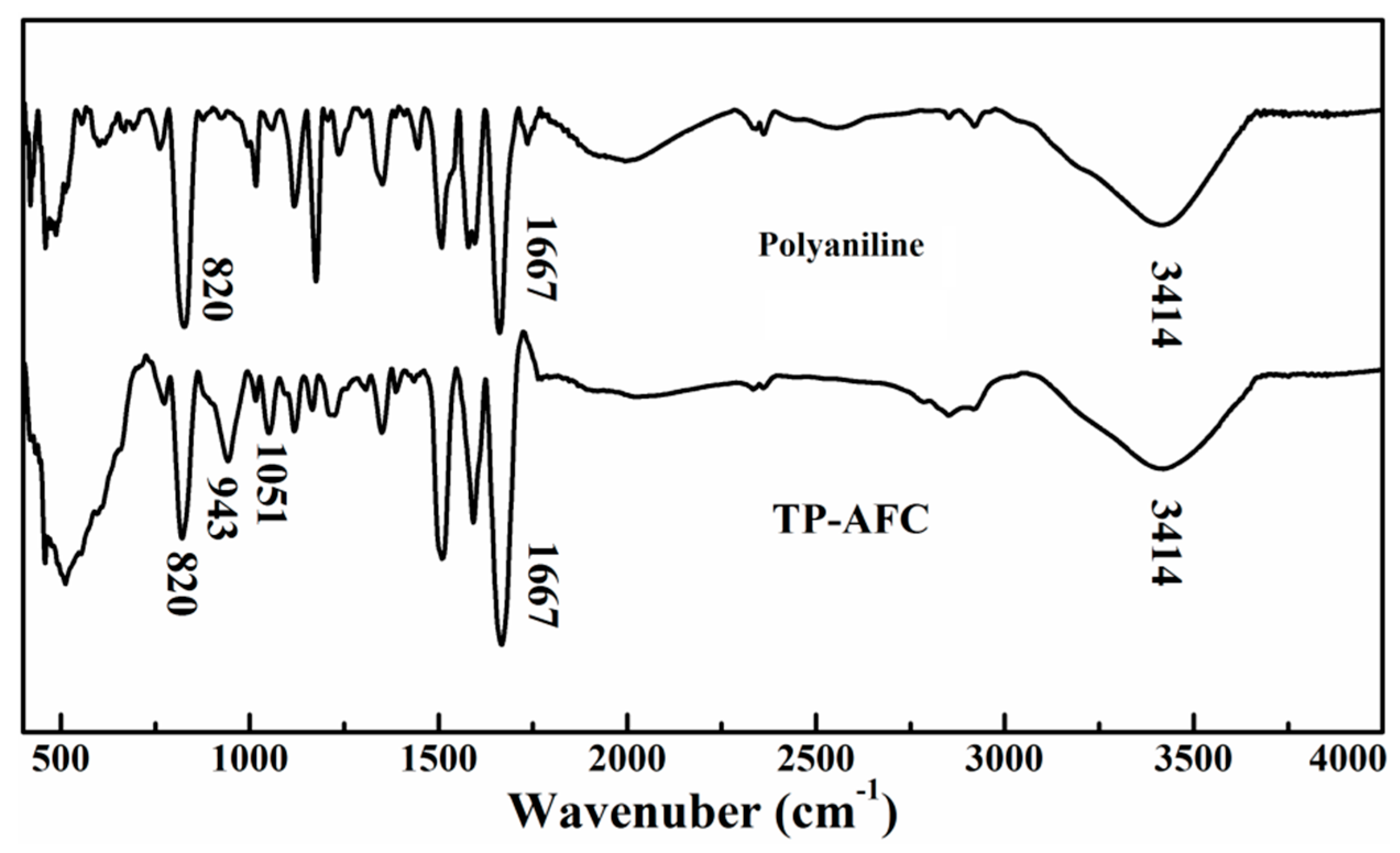 Polymers 11 00652 g001 Polymers 11 00652 g001