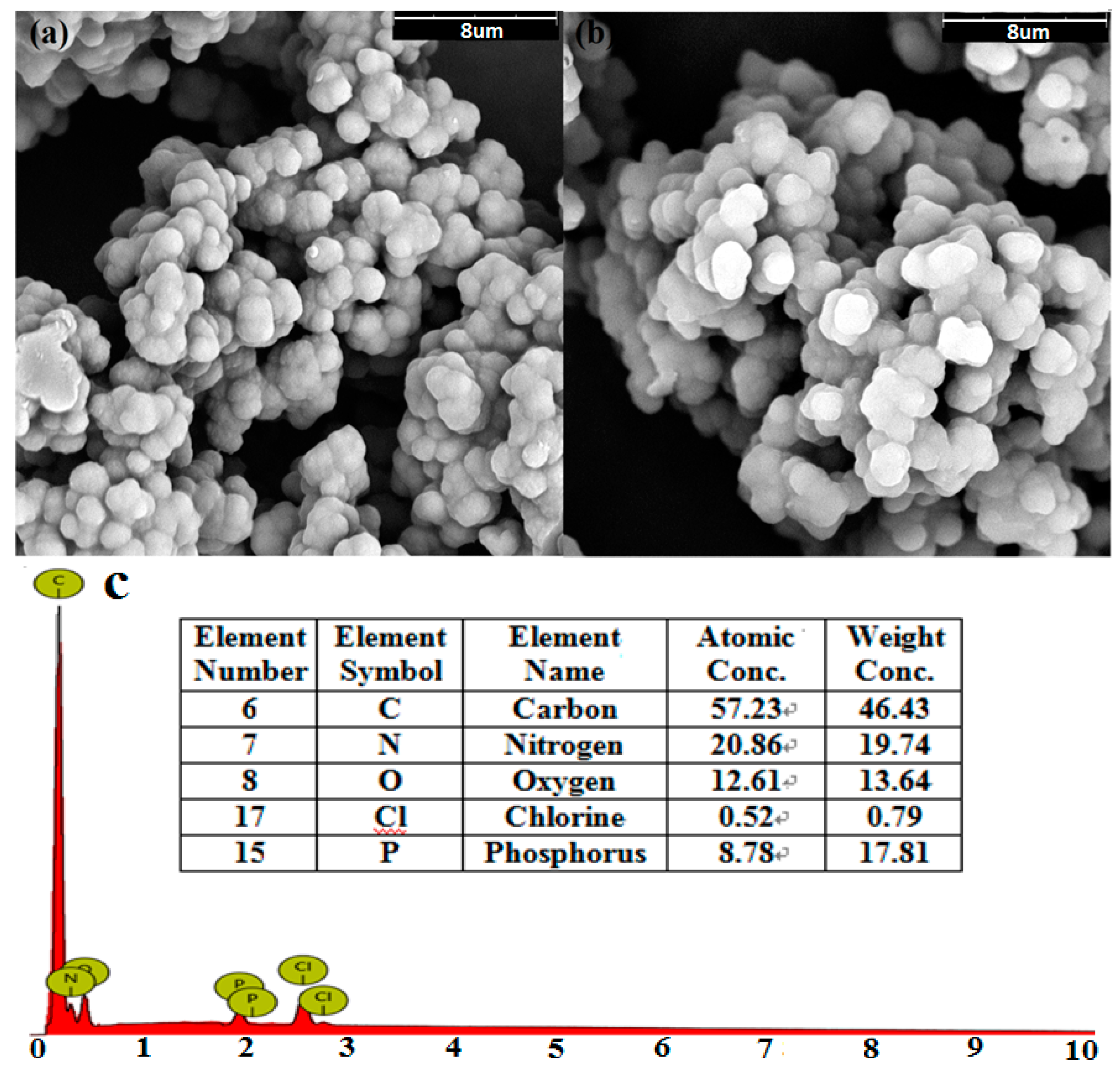 Polymers 11 00652 g002 Polymers 11 00652 g002