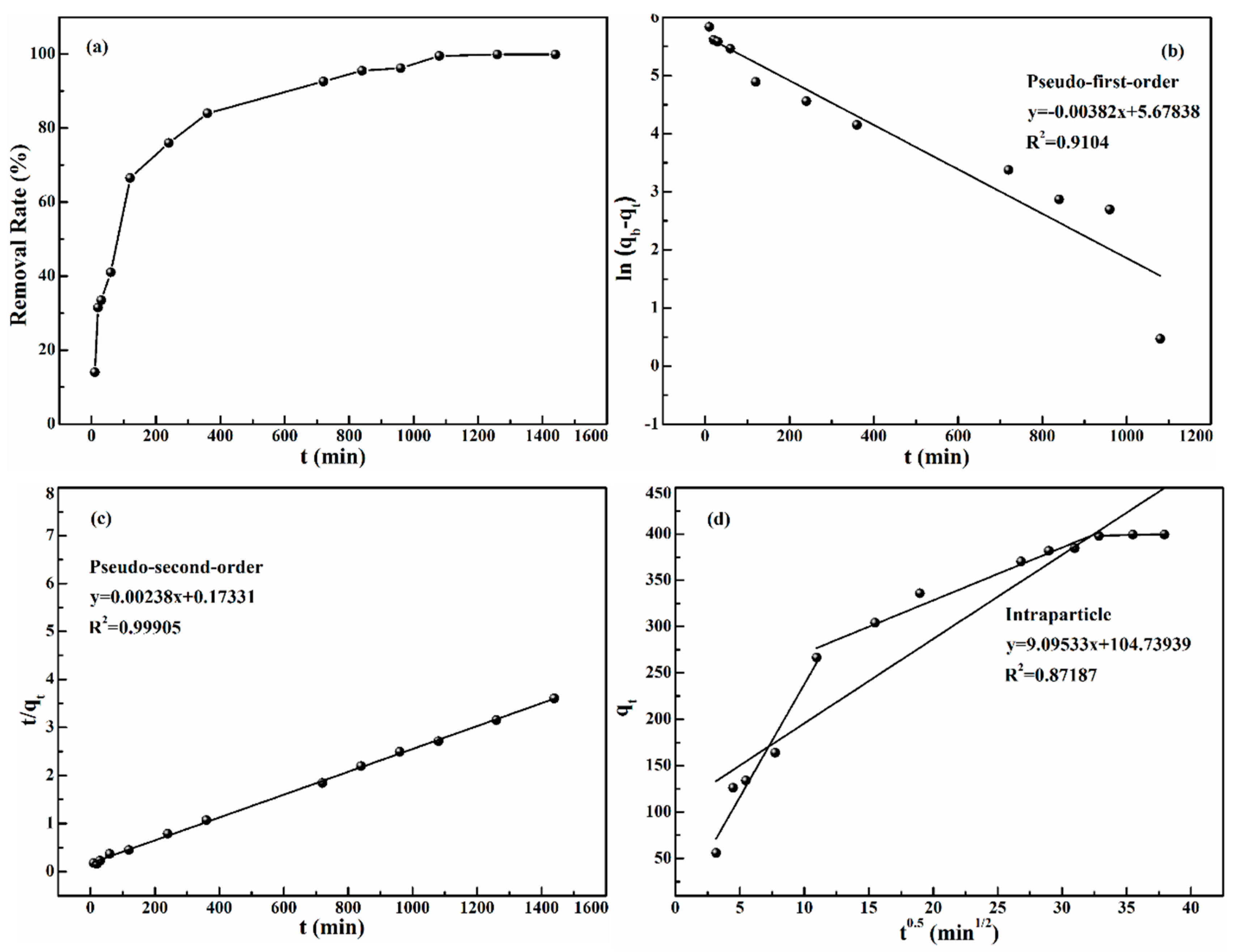 Polymers 11 00652 g004 Polymers 11 00652 g004