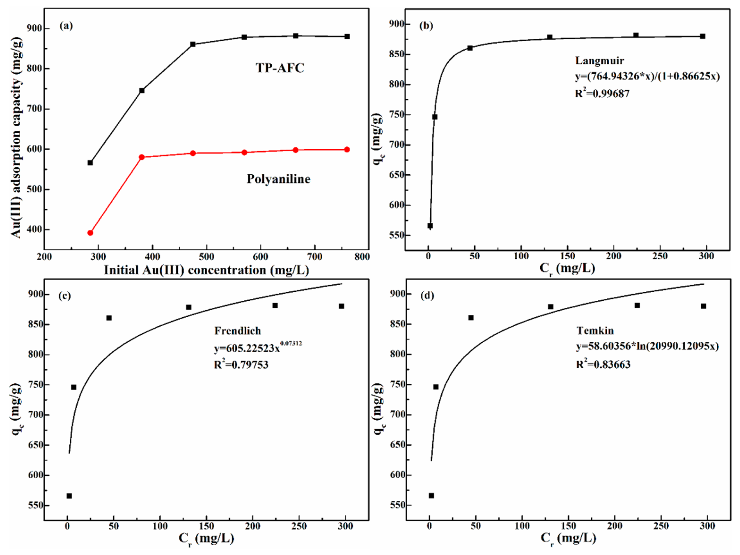 Polymers 11 00652 g005 Polymers 11 00652 g005