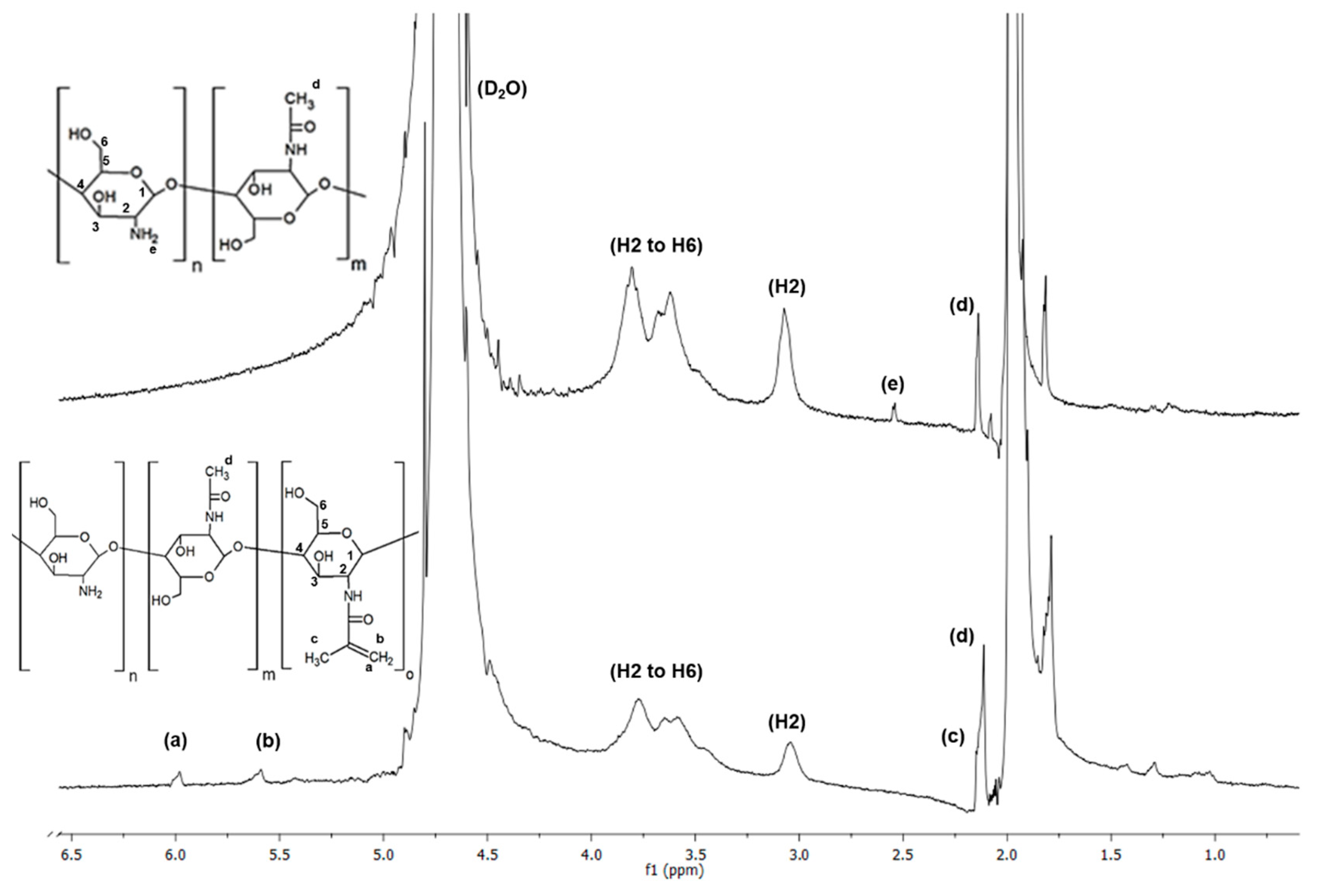Polymers 11 00653 g002 Polymers 11 00653 g002