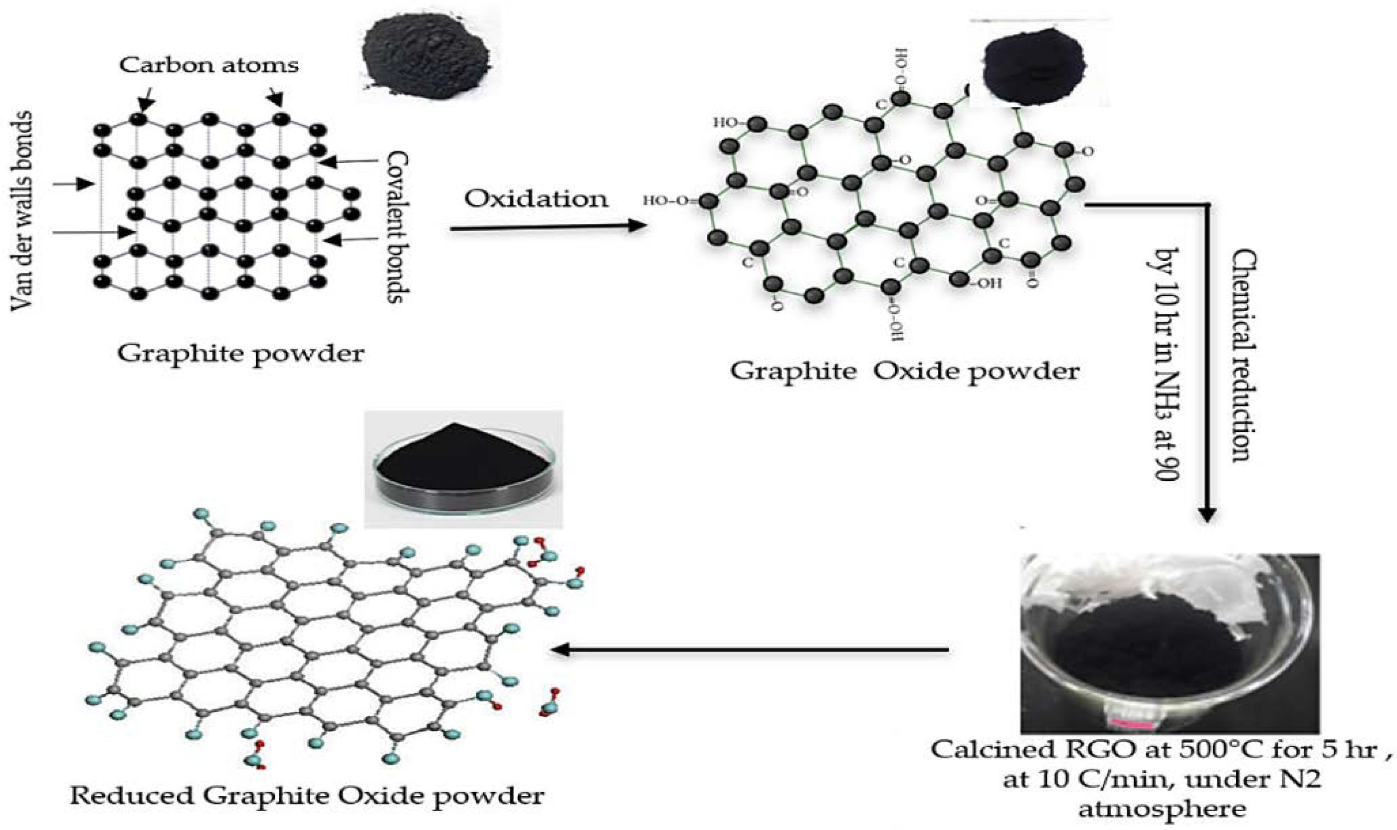 Polymers 11 00661 g002