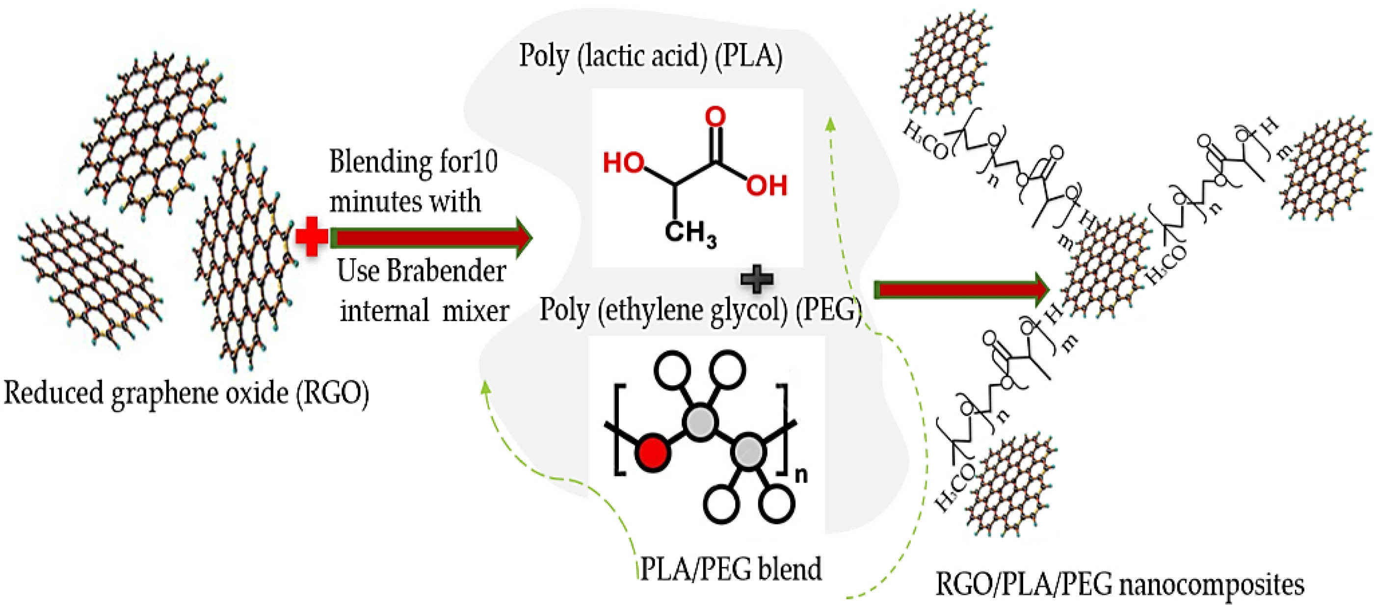 Polymers 11 00661 g003
