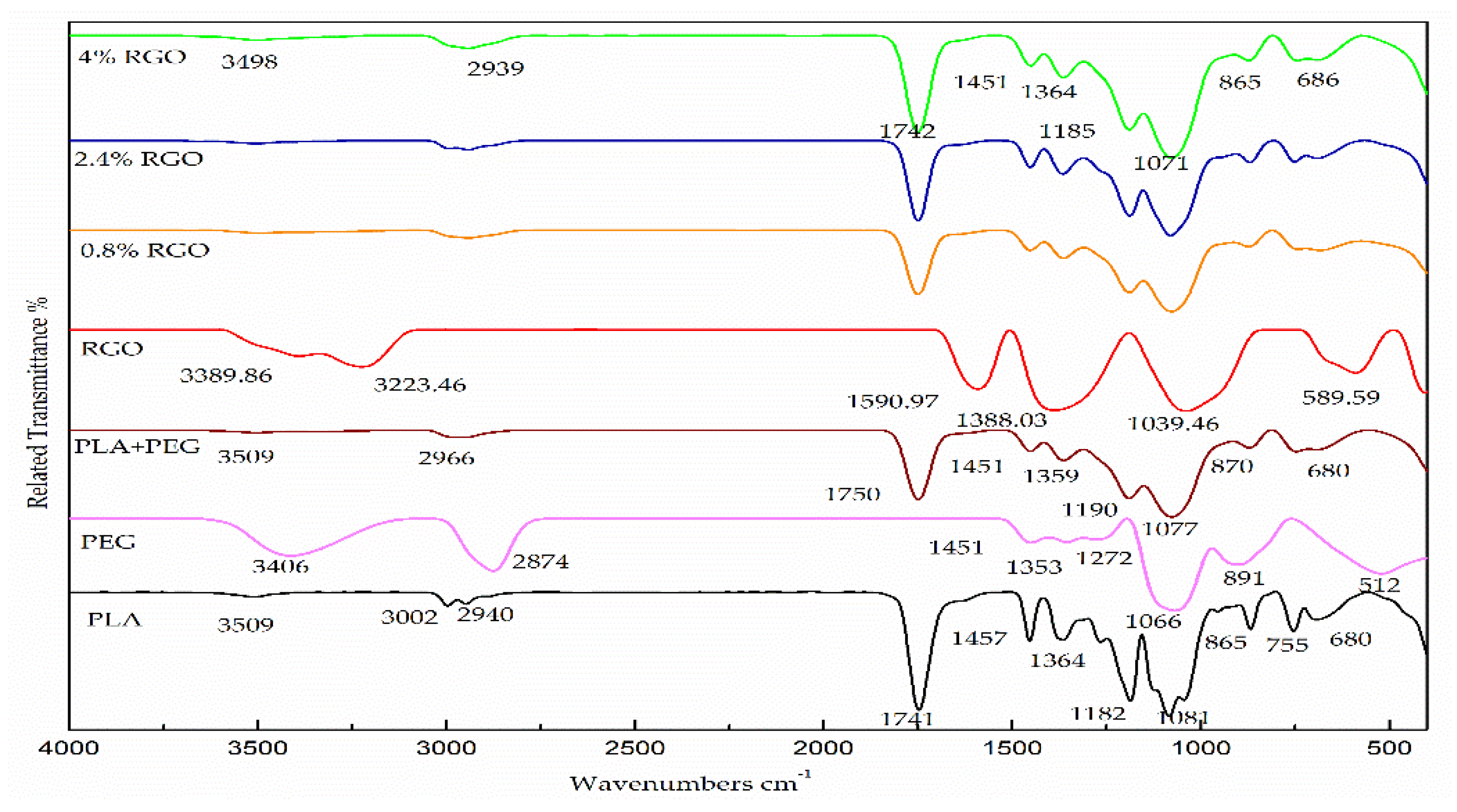 Polymers 11 00661 g007