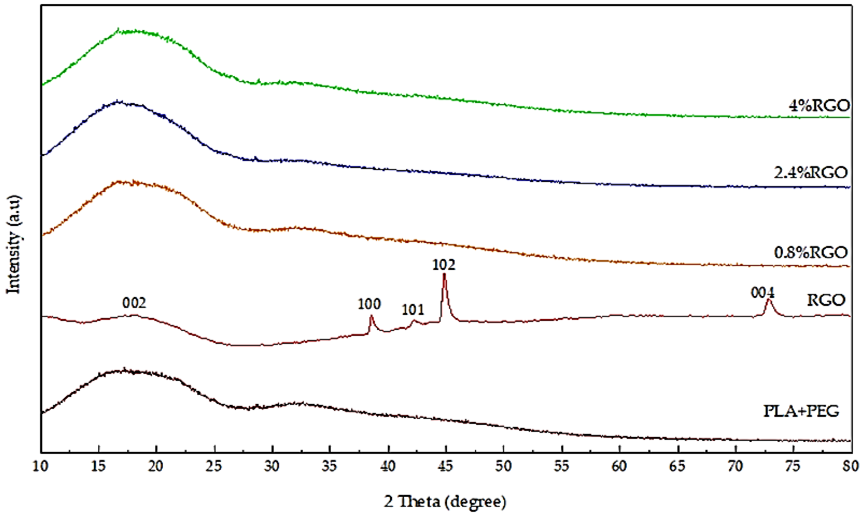 Polymers 11 00661 g008
