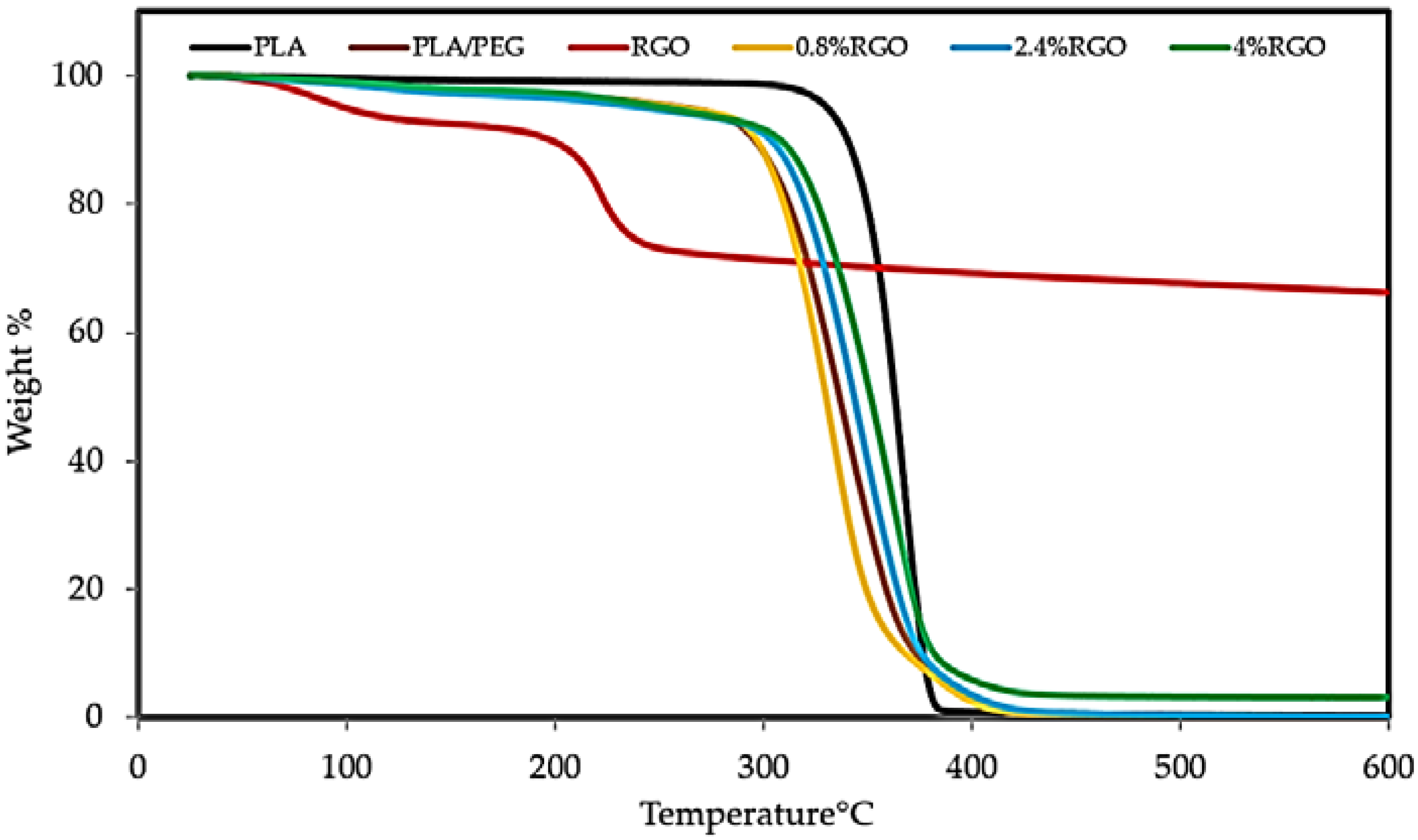 Polymers 11 00661 g009