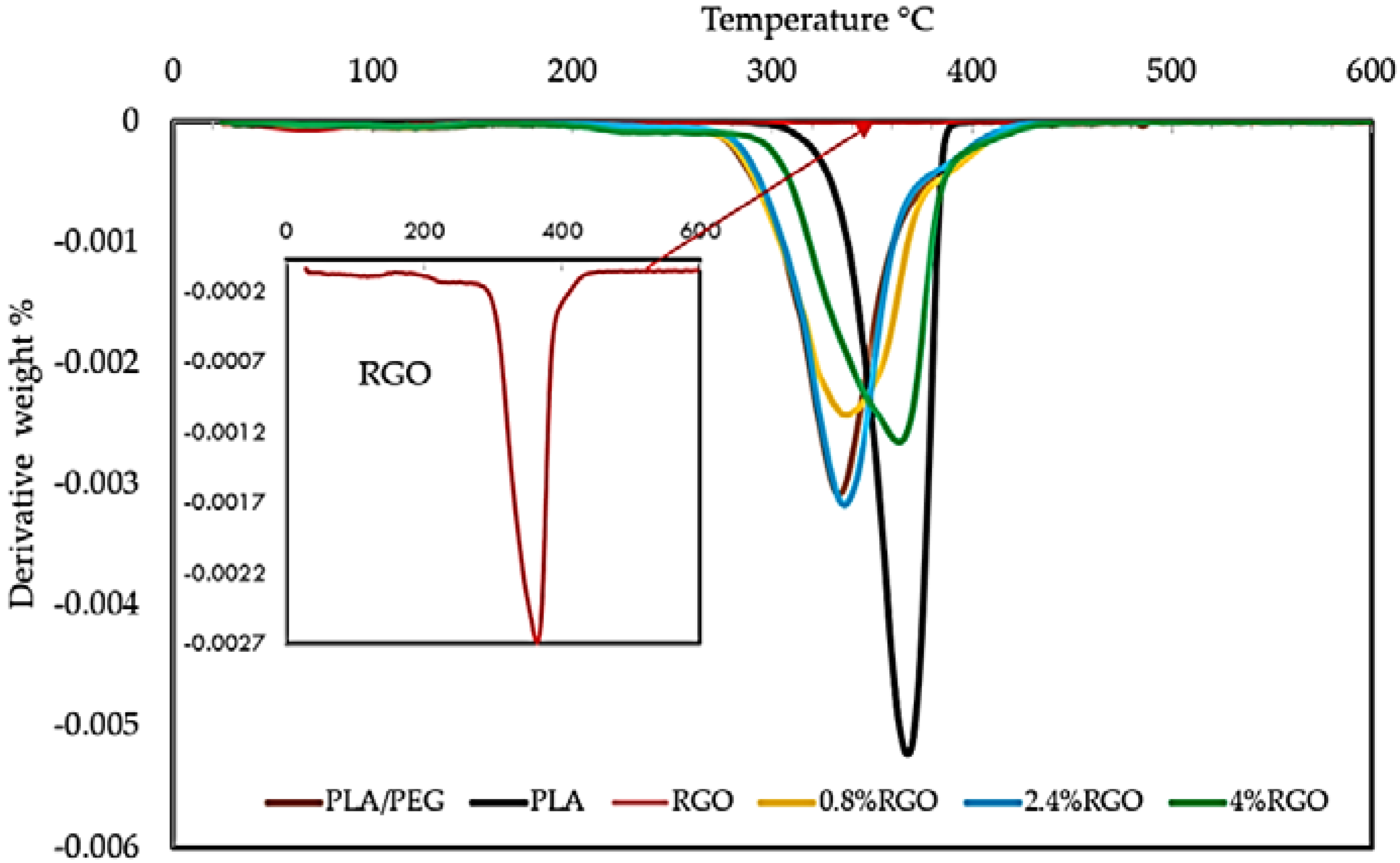 Polymers 11 00661 g010