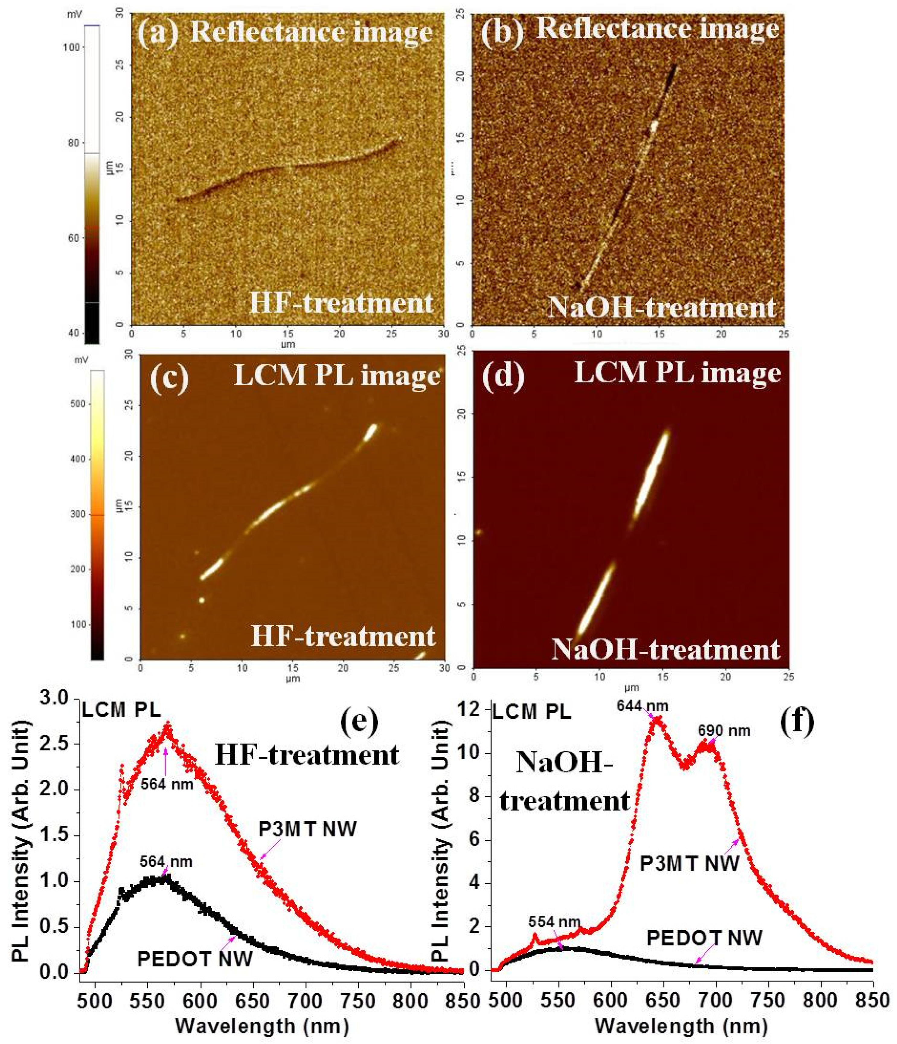 Polymers 11 00662 g003