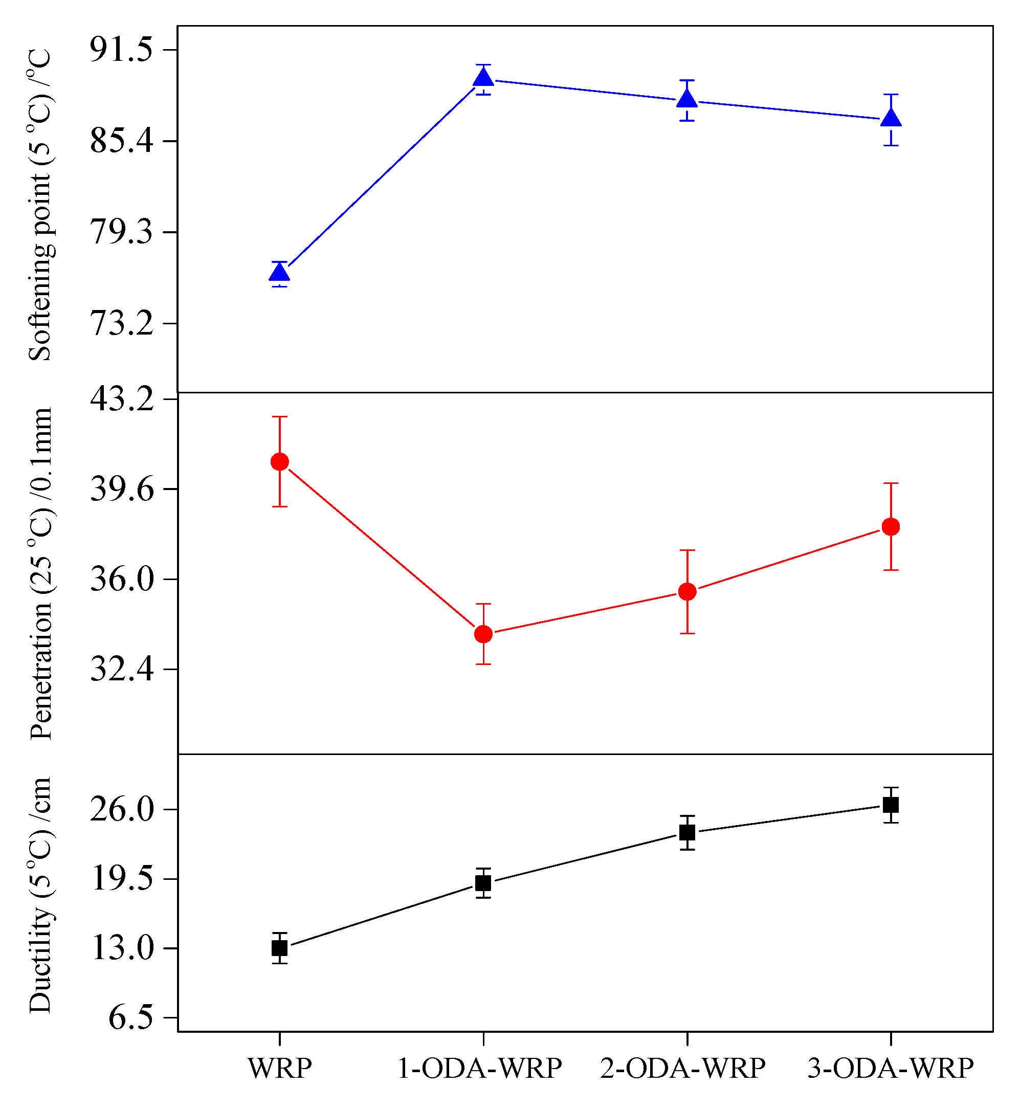 Polymers 11 00665 g003
