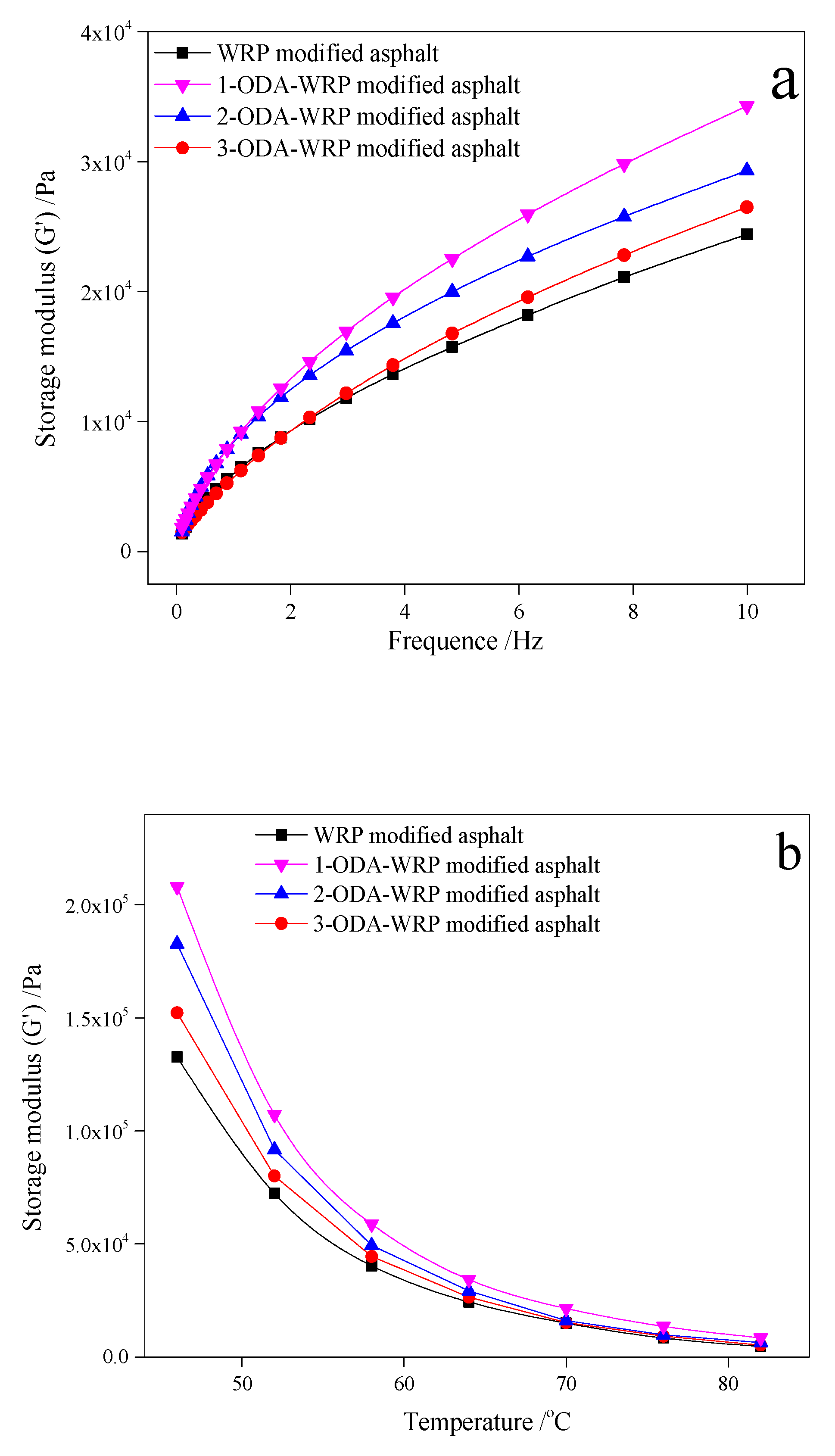 Polymers 11 00665 g005