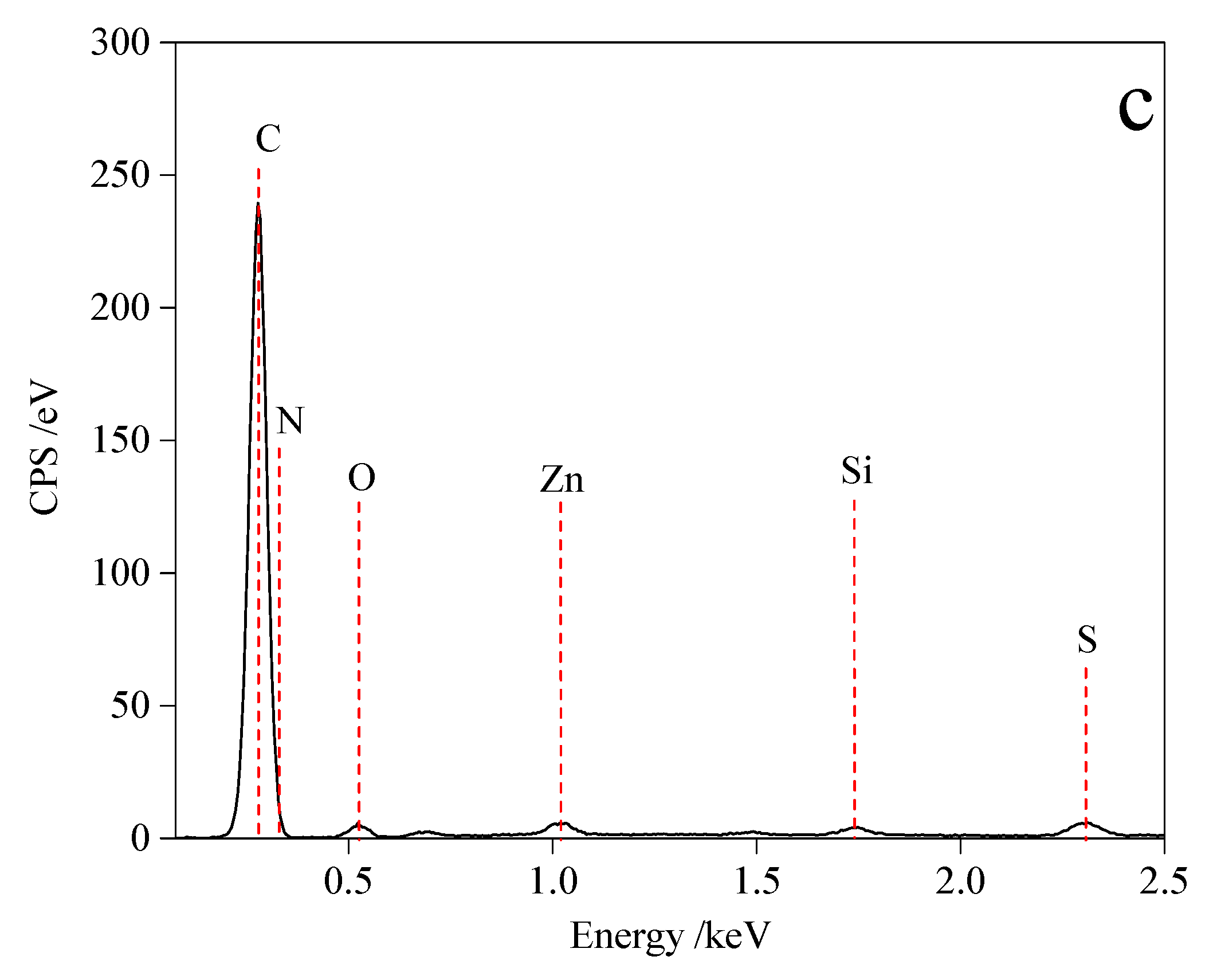 Polymers 11 00665 g013b