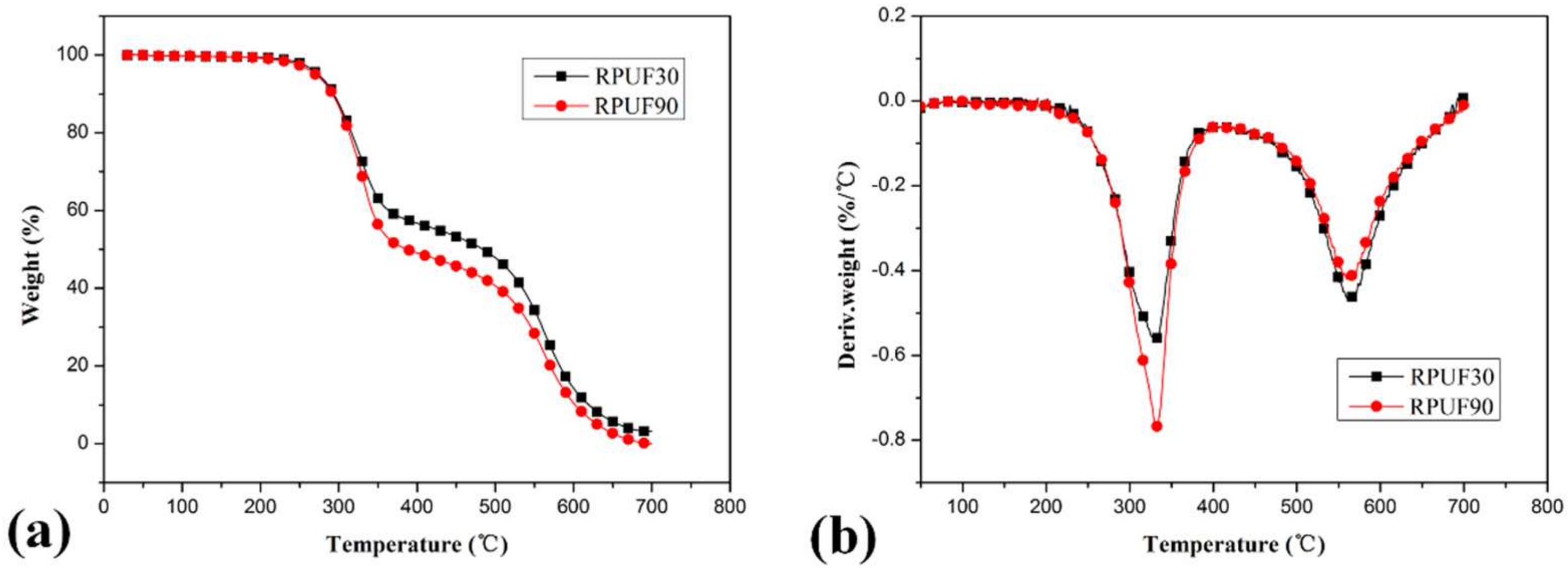 Polymers 11 00668 g003 Polymers 11 00668 g003