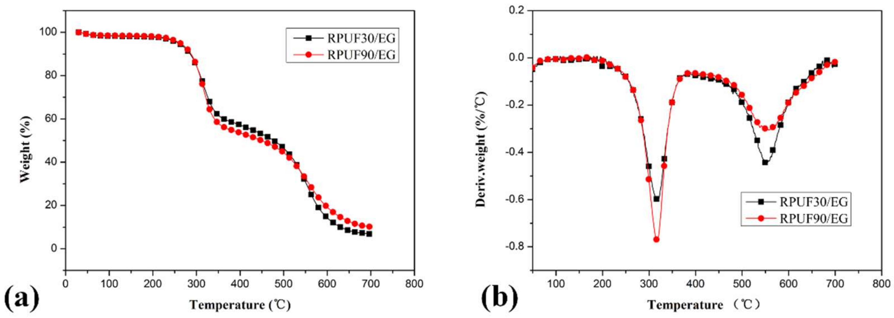 Polymers 11 00668 g004 Polymers 11 00668 g004