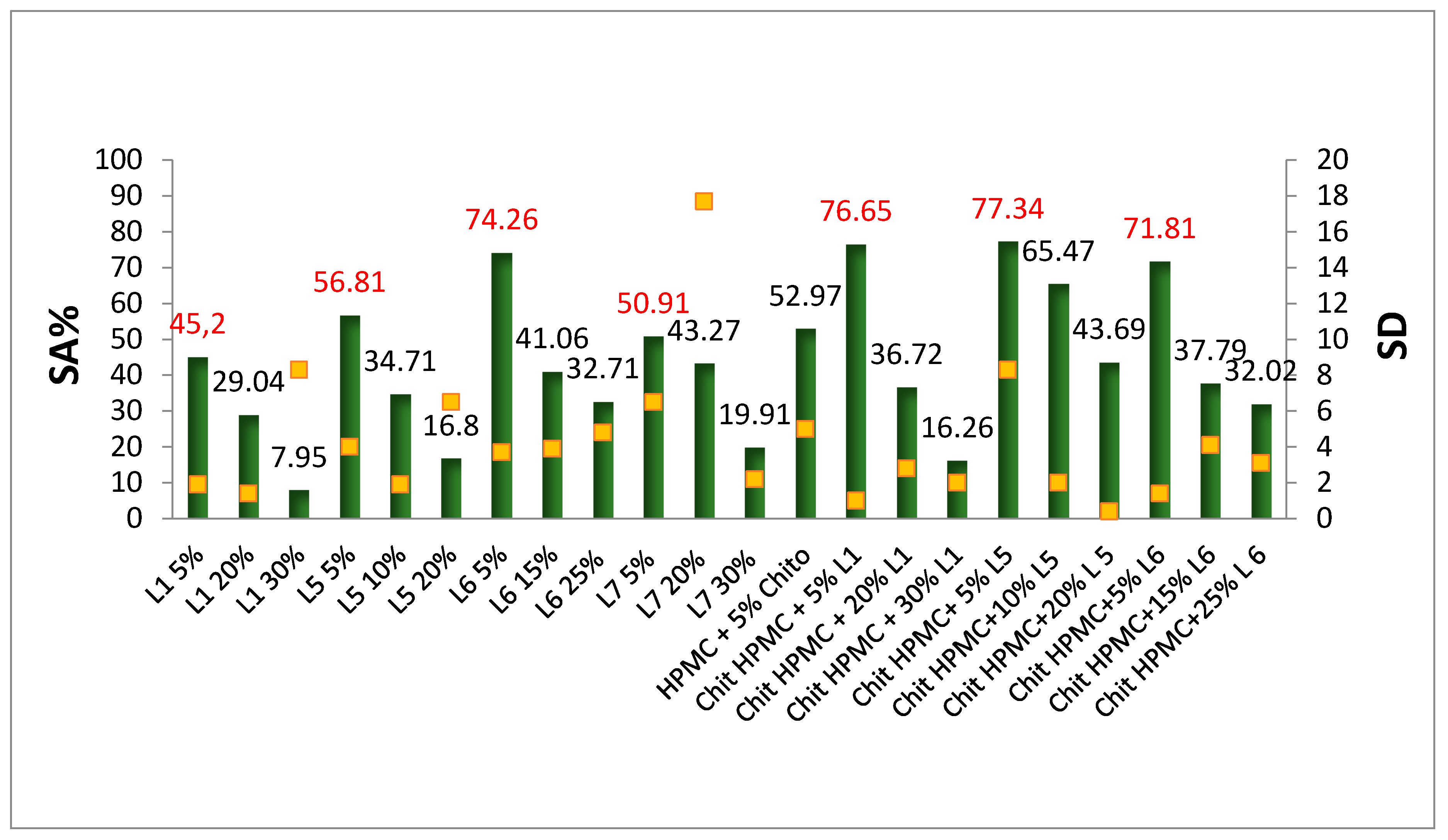 Polymers 11 00670 g005