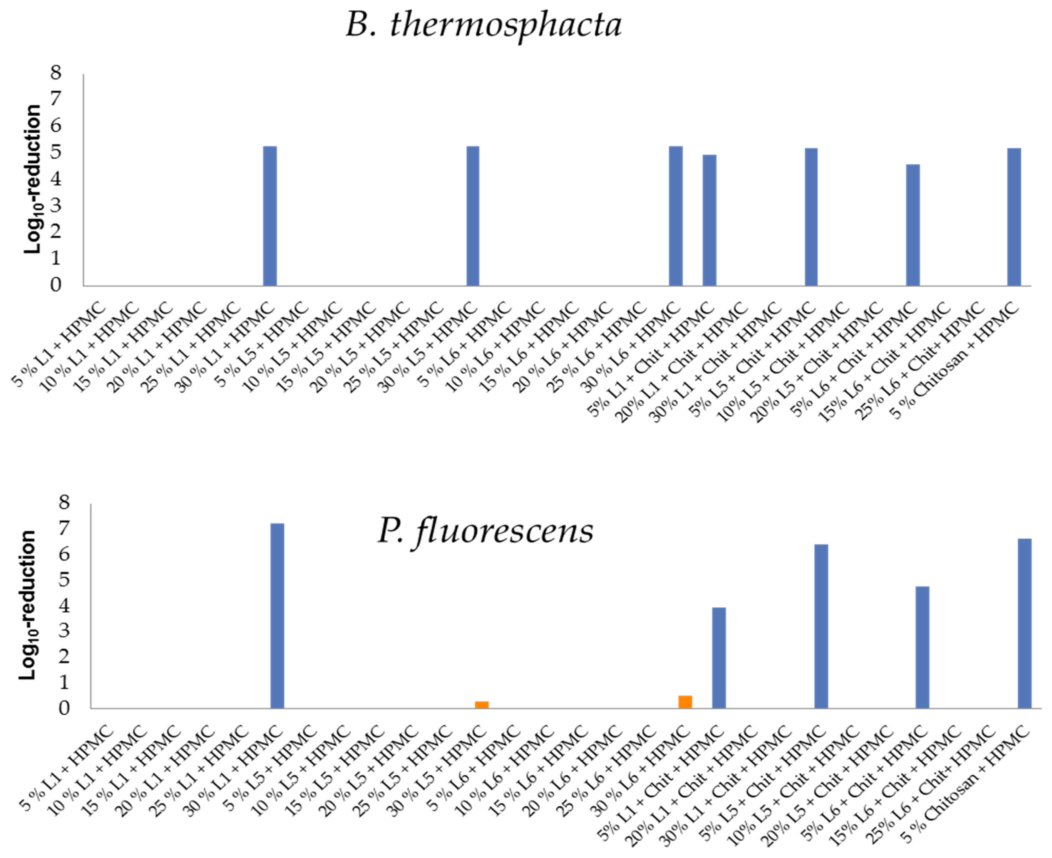 Polymers 11 00670 g007