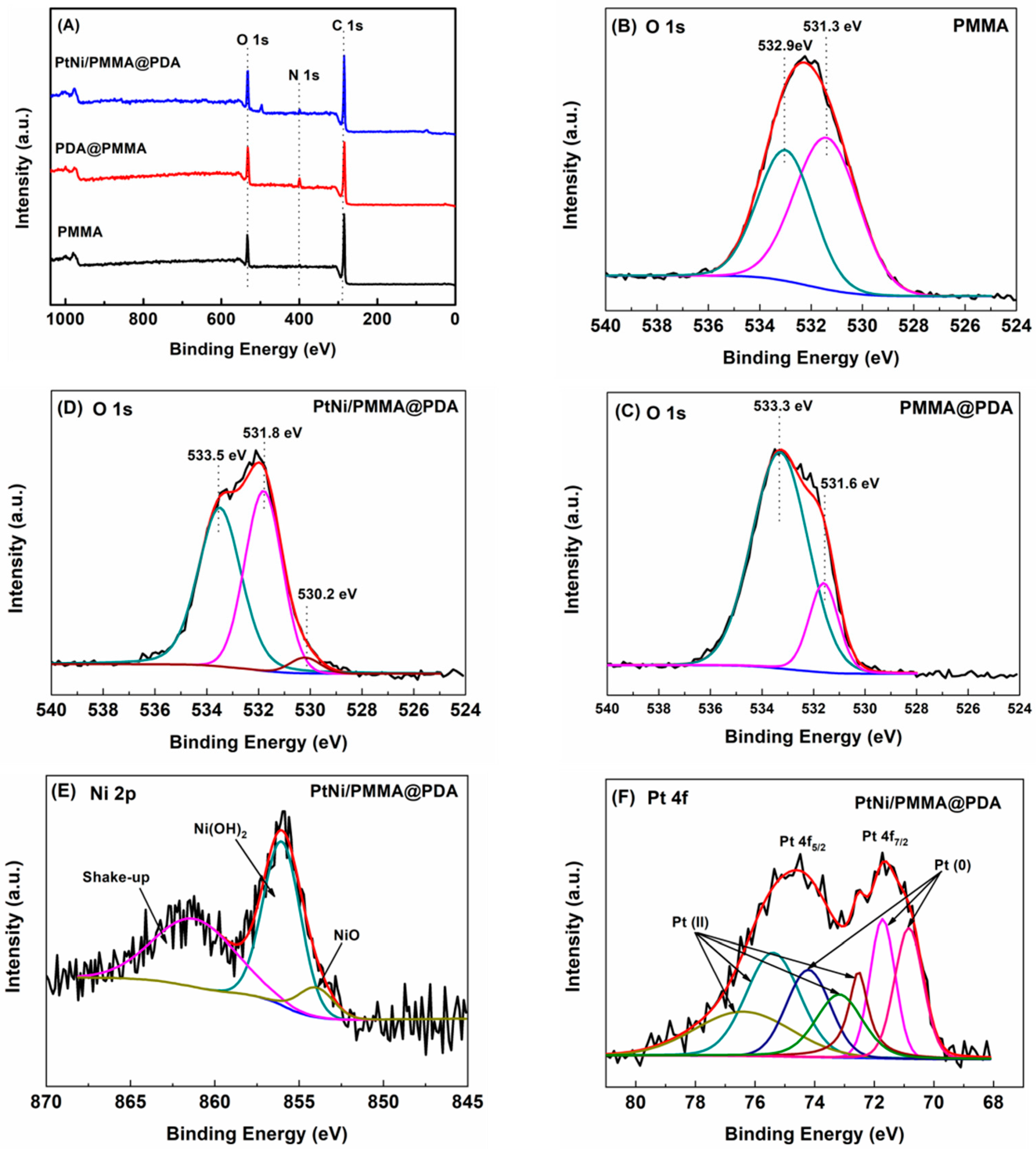Polymers 11 00674 g004