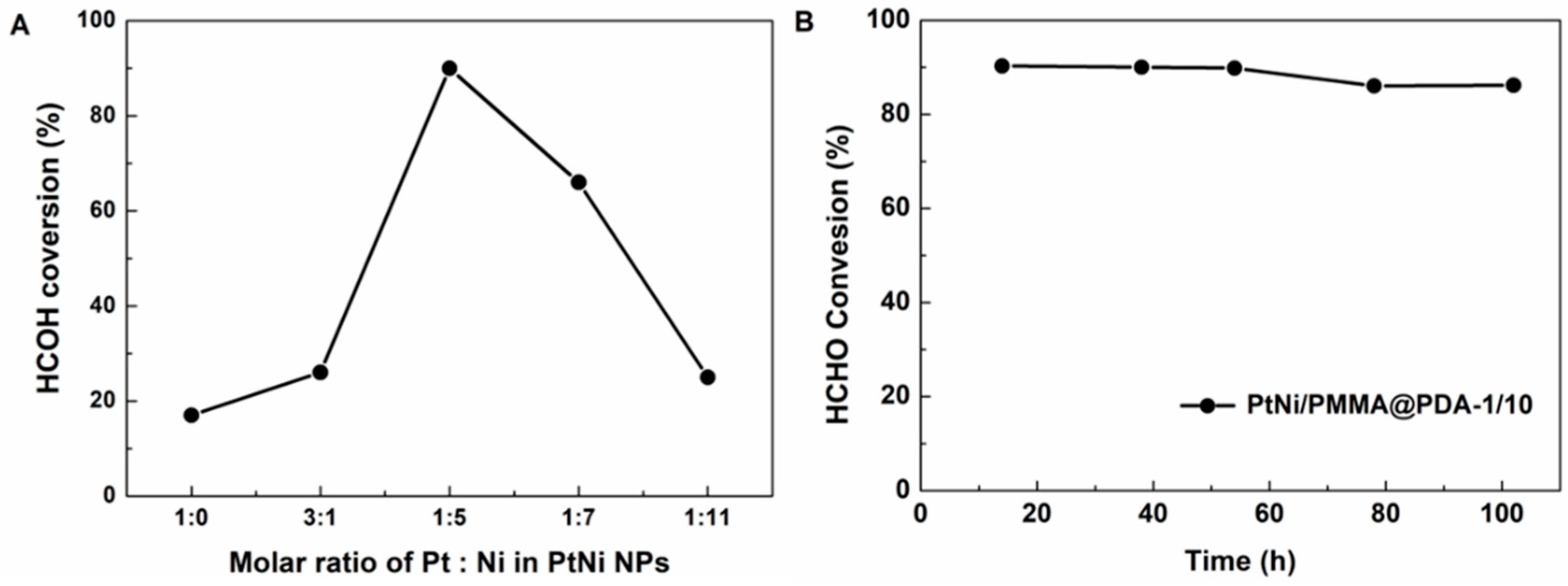 Polymers 11 00674 g005