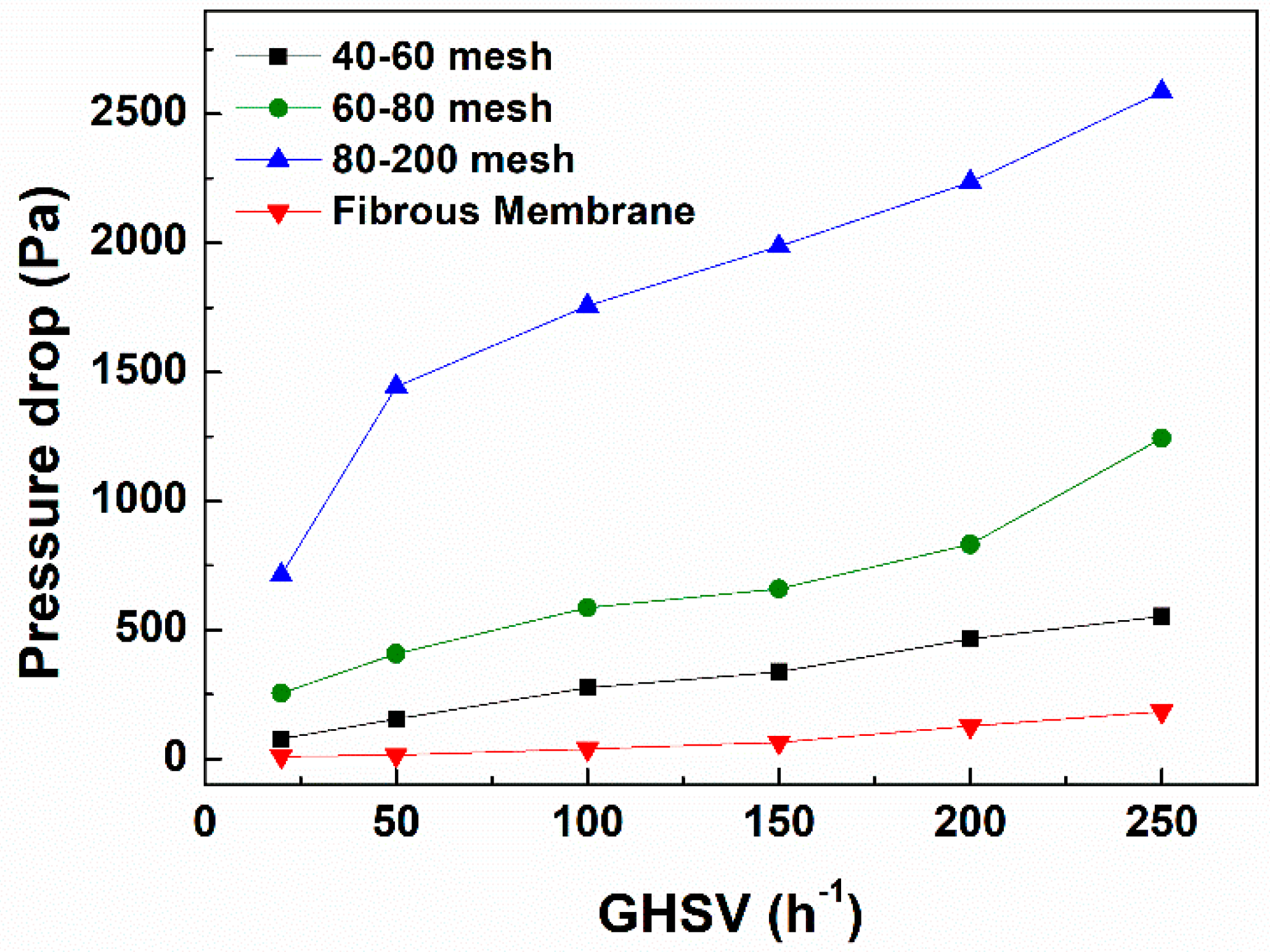 Polymers 11 00674 g006