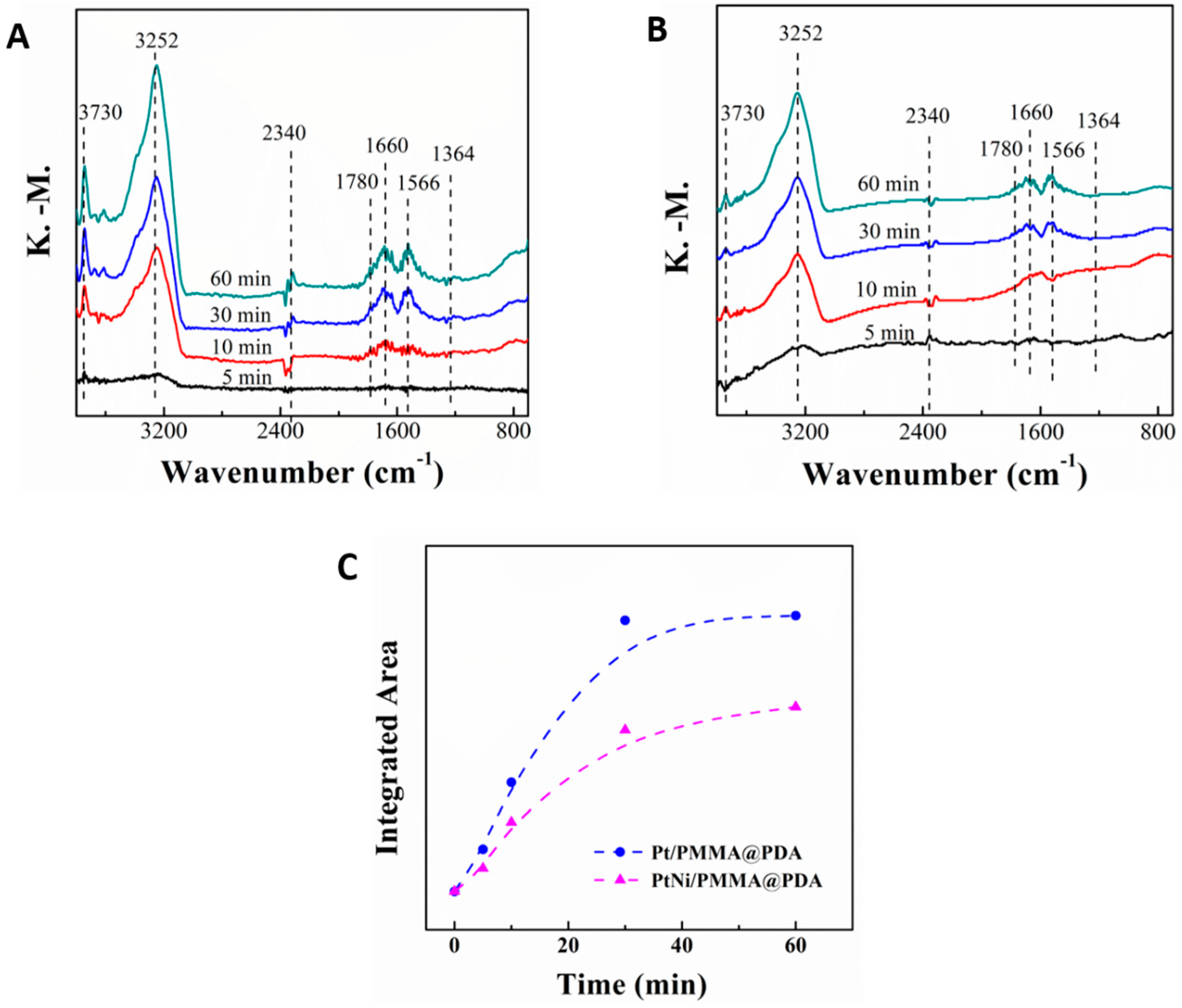 Polymers 11 00674 g007