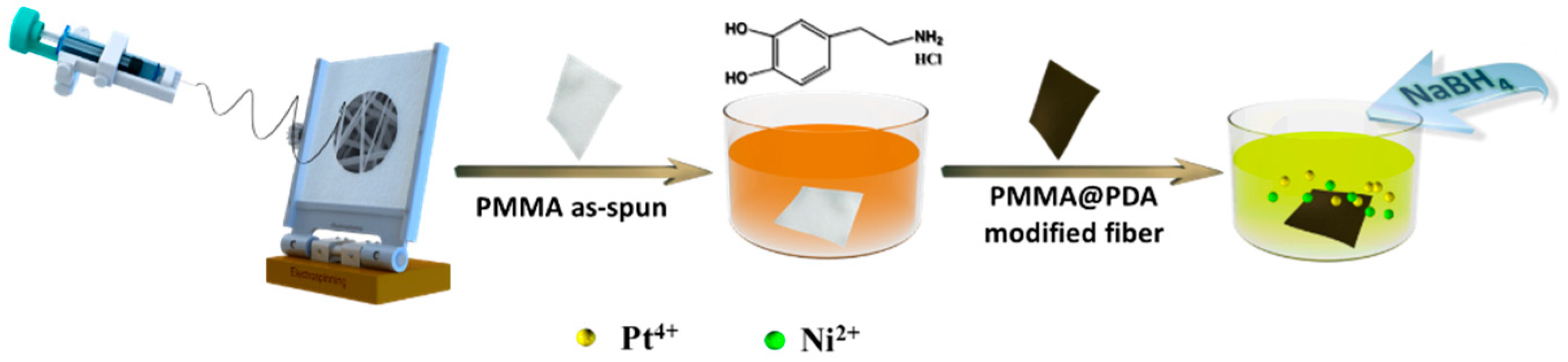 Polymers 11 00674 sch001
