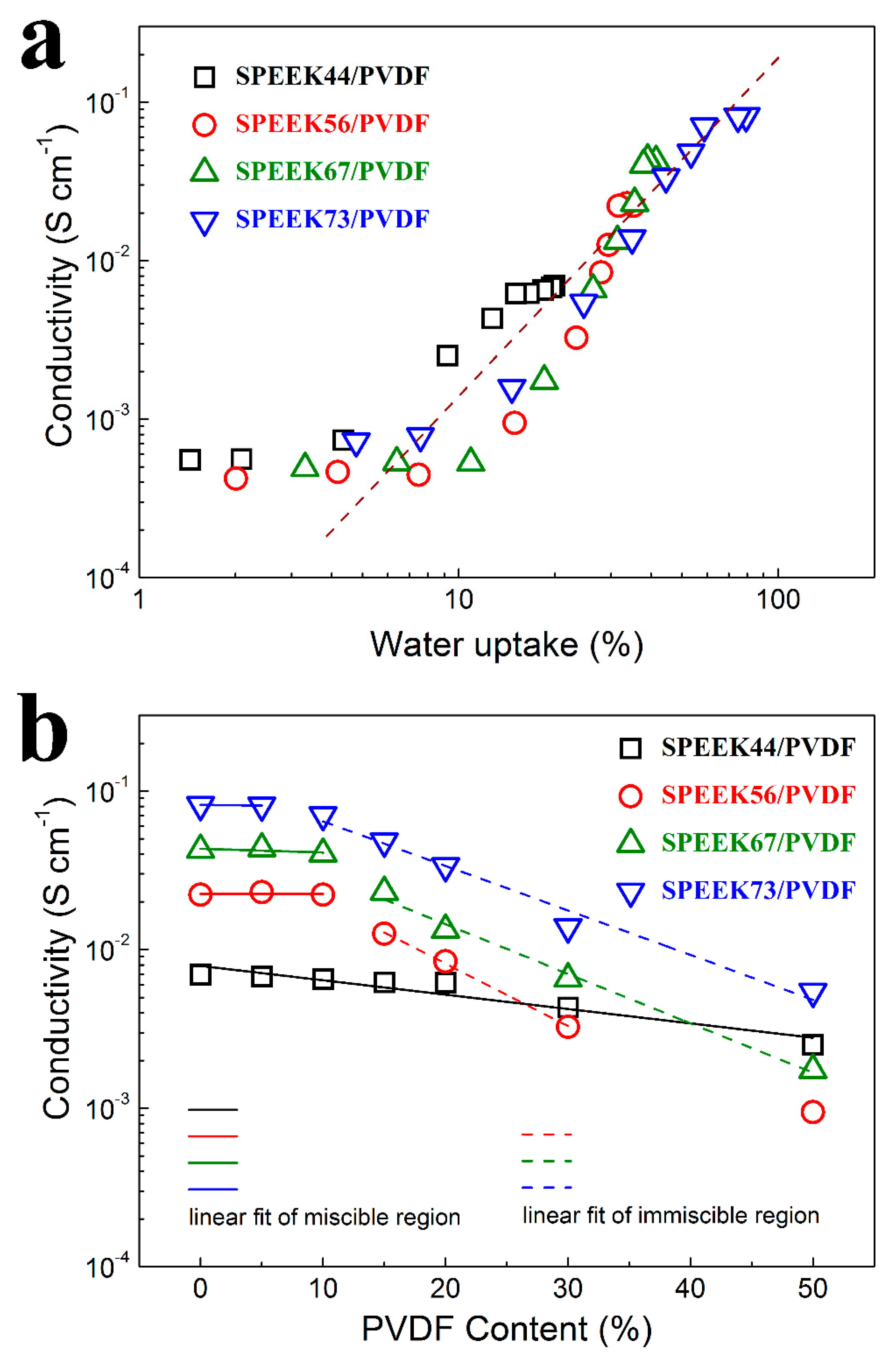 Polymers 11 00676 g005