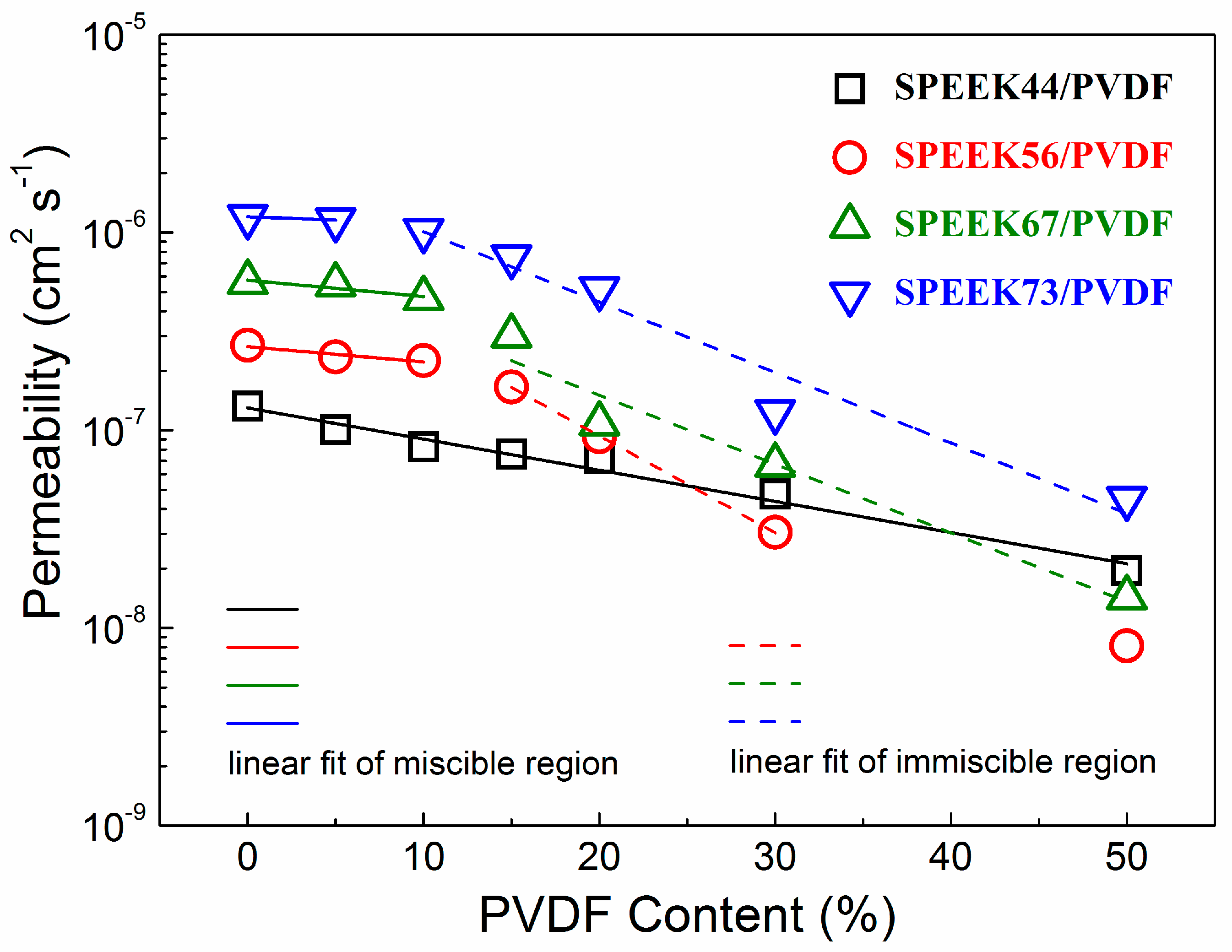 Polymers 11 00676 g006