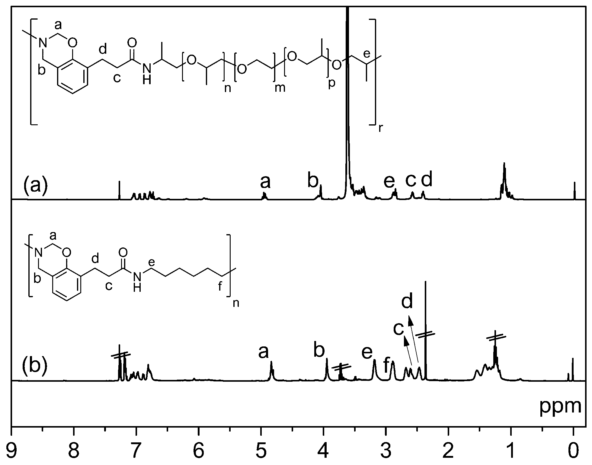 Polymers 11 00679 g001