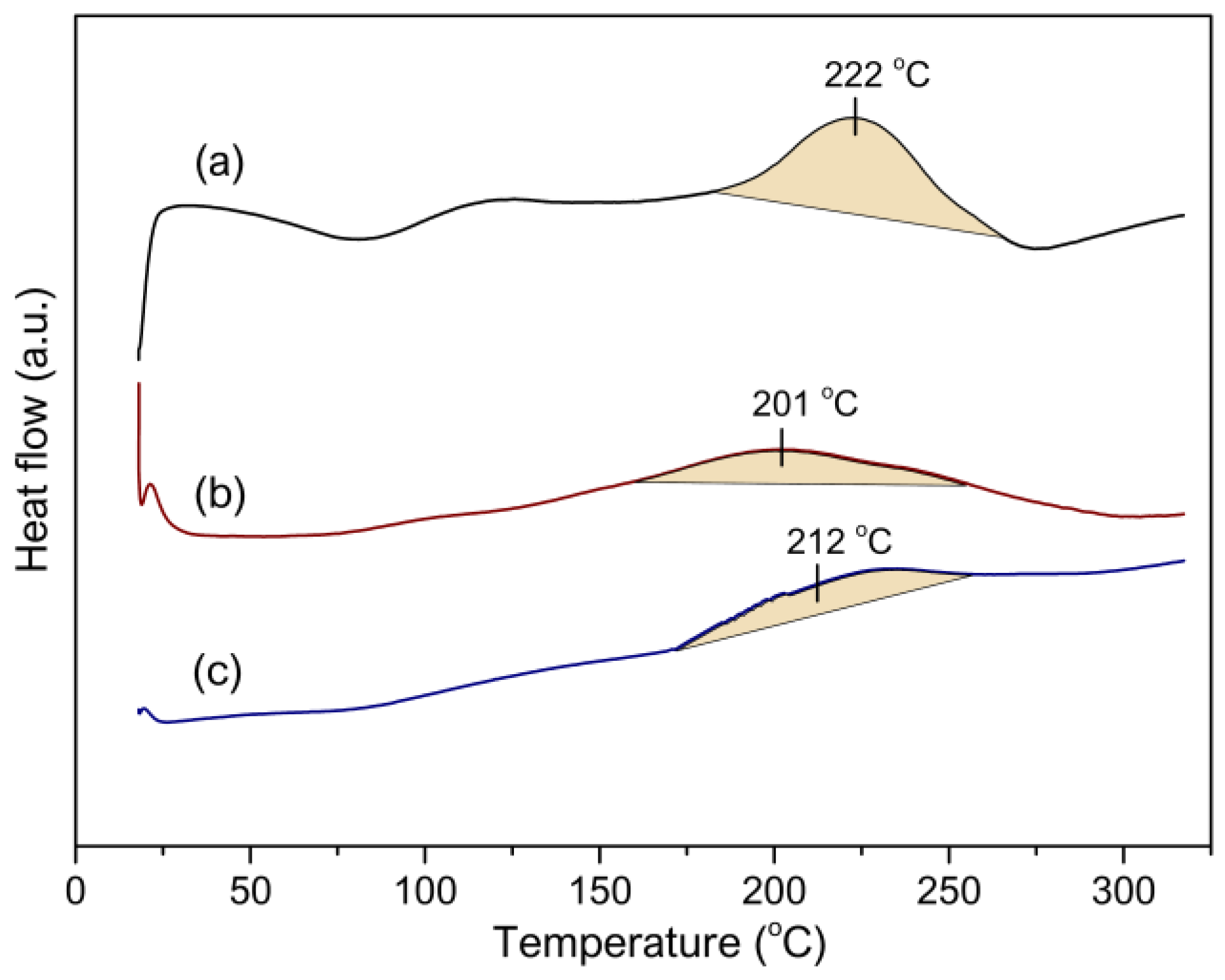 Polymers 11 00679 g003