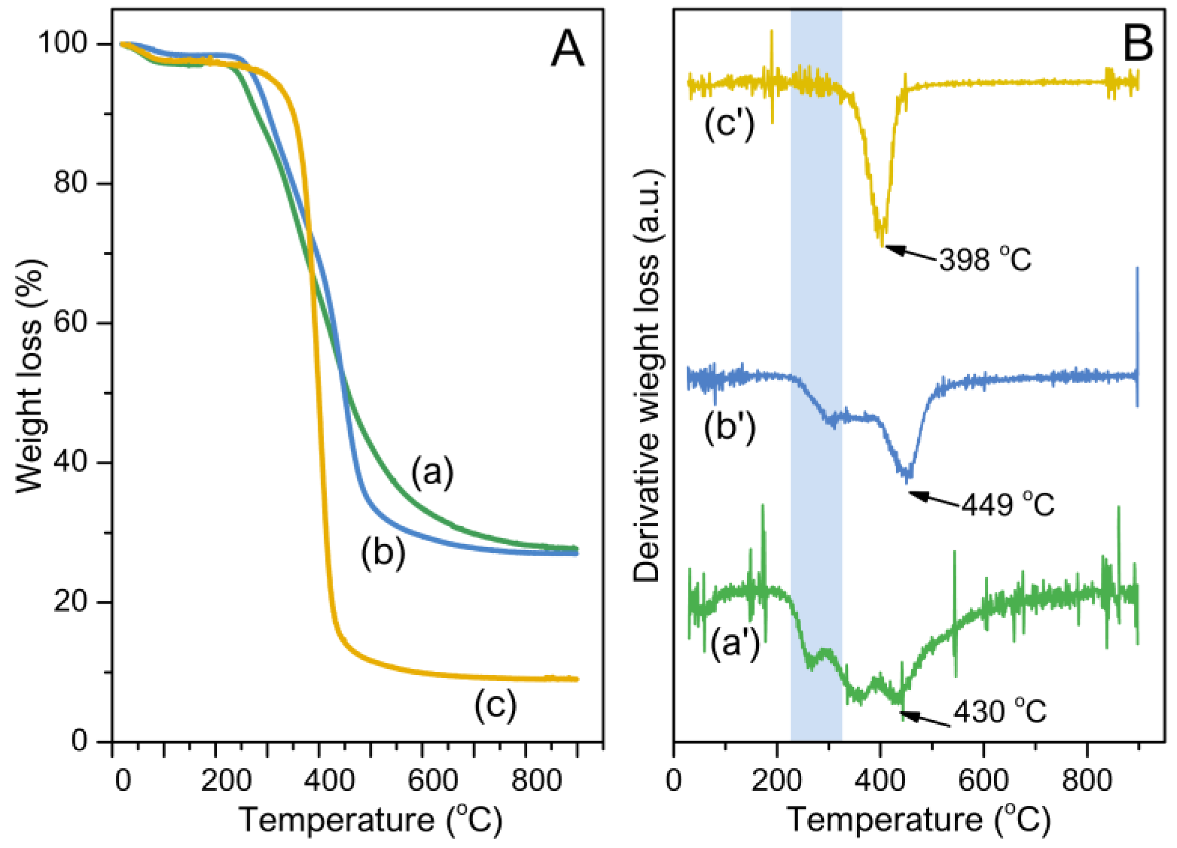 Polymers 11 00679 g005