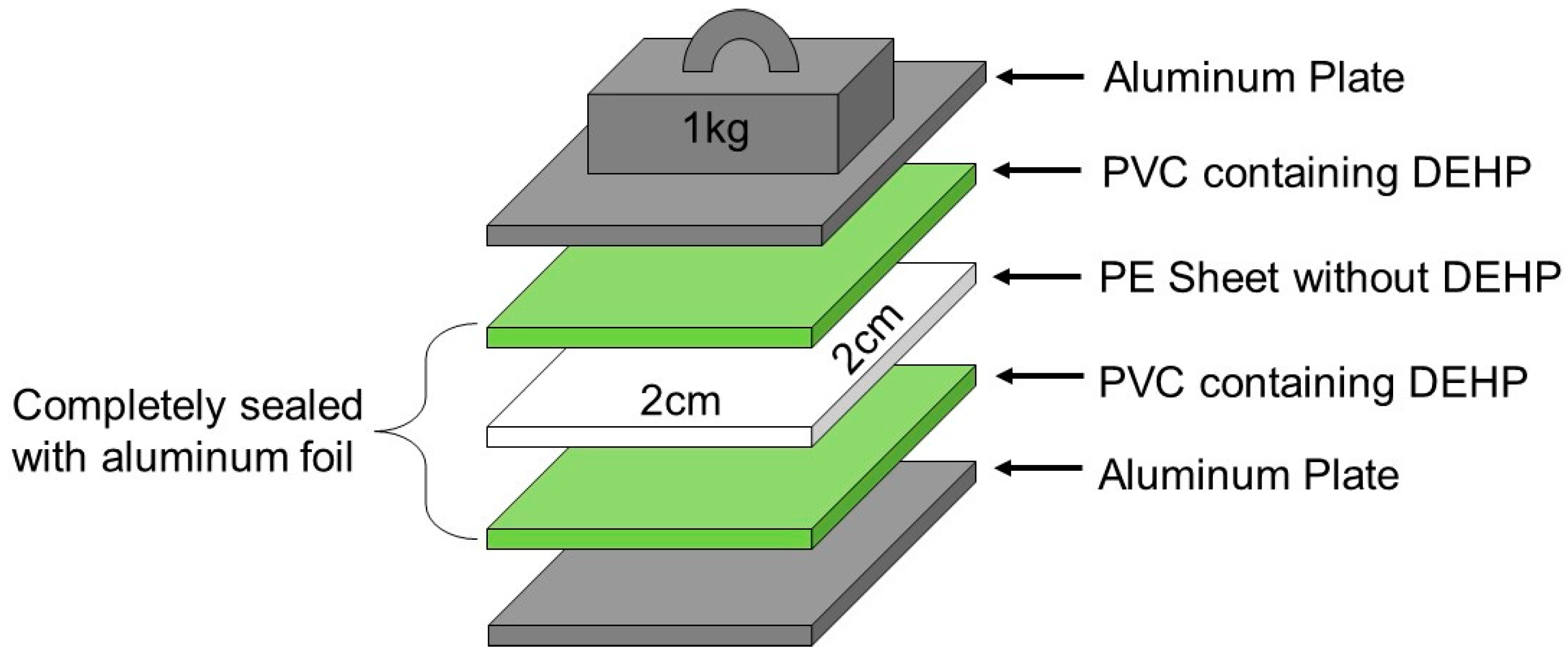 Polymers 11 00683 g001