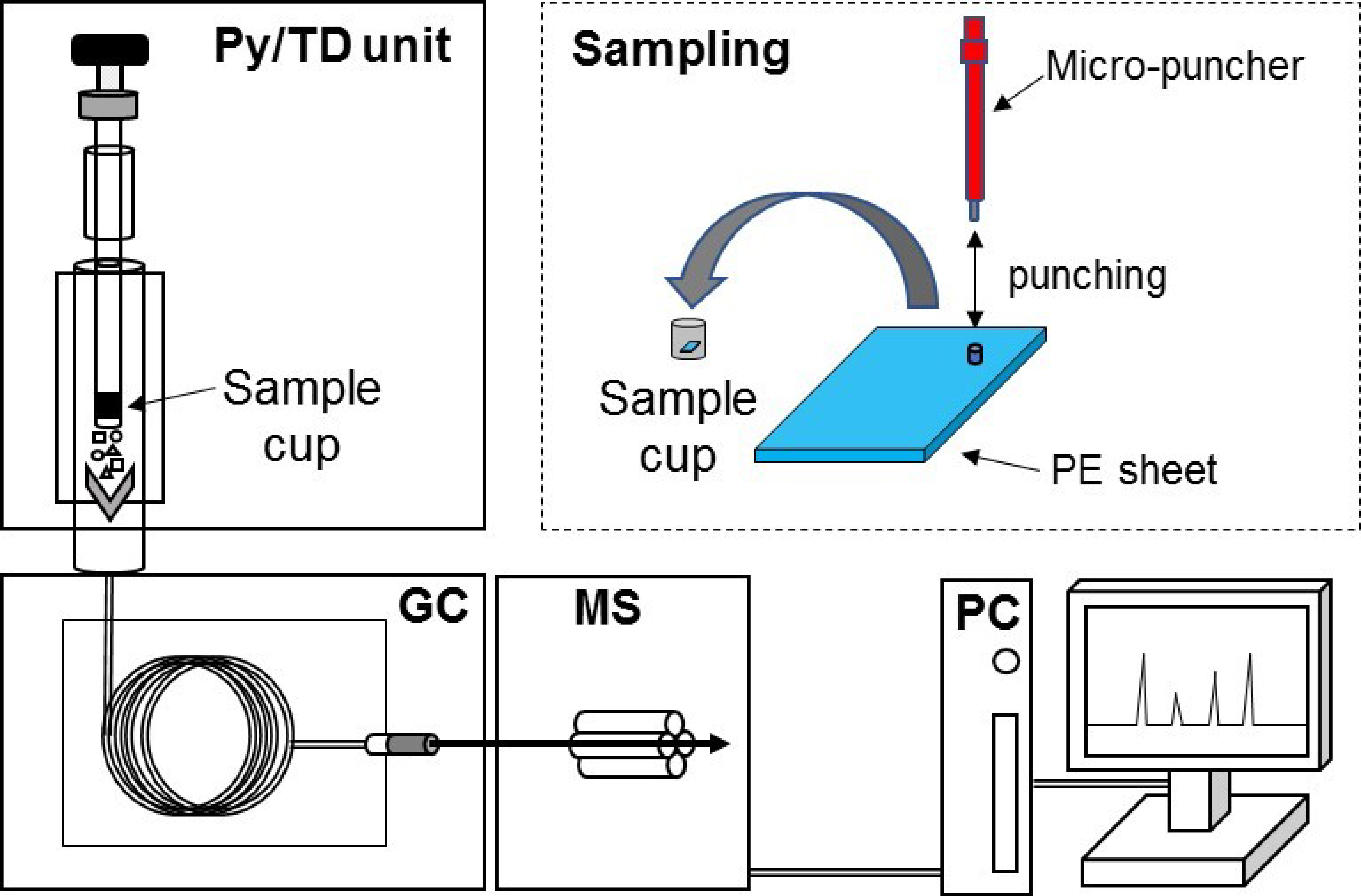 Polymers 11 00683 g002