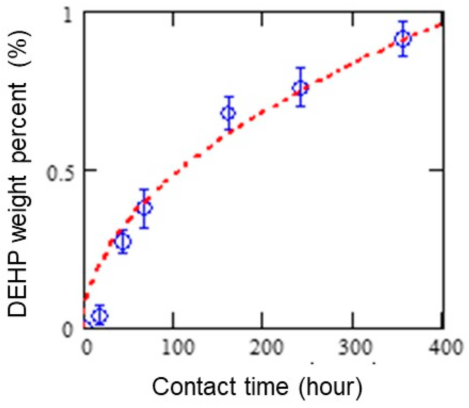 Polymers 11 00683 g003