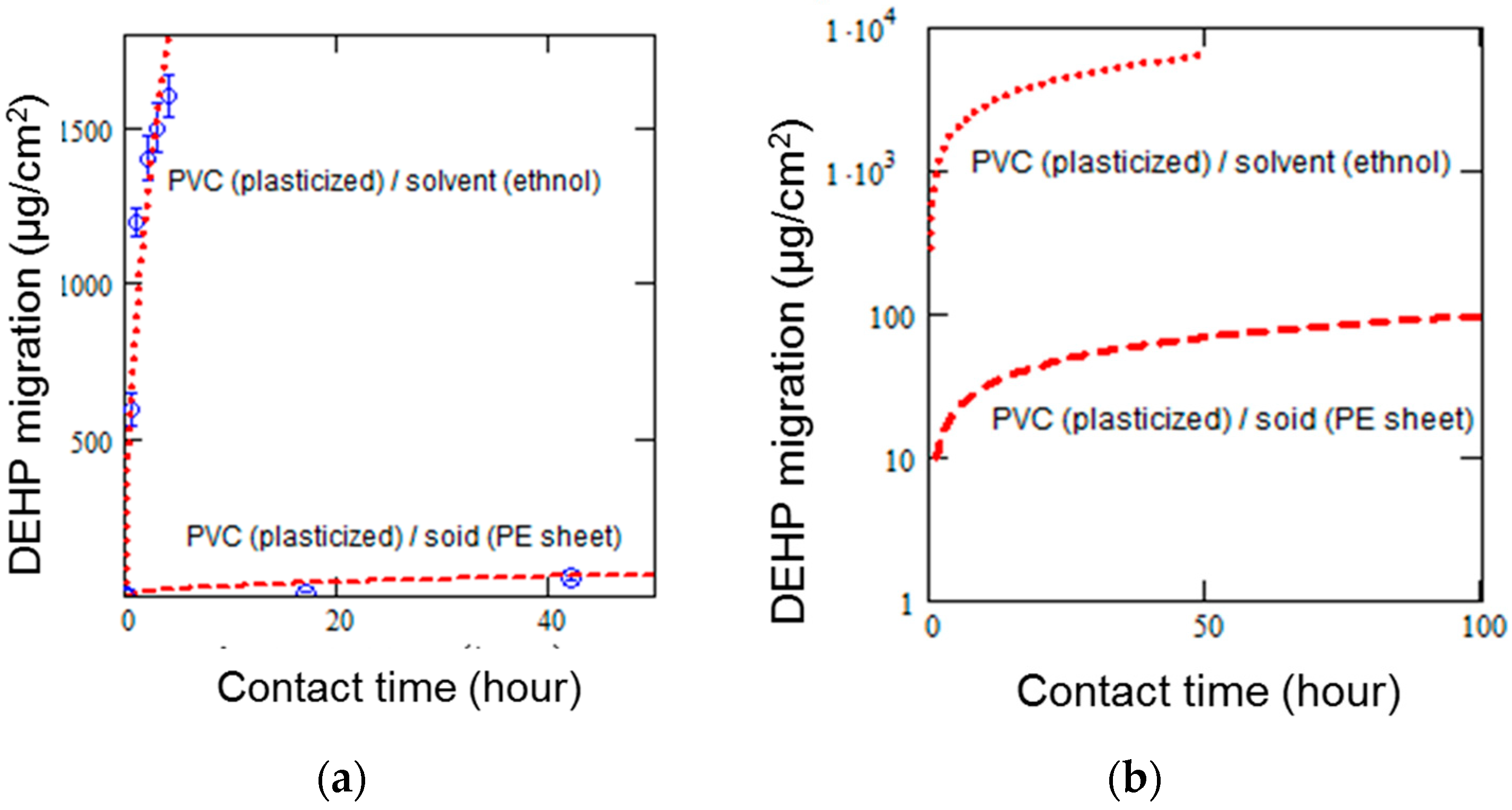 Polymers 11 00683 g004