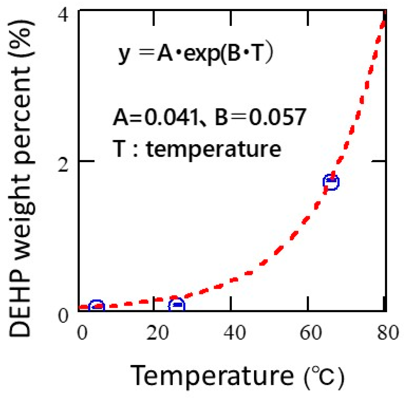 Polymers 11 00683 g005