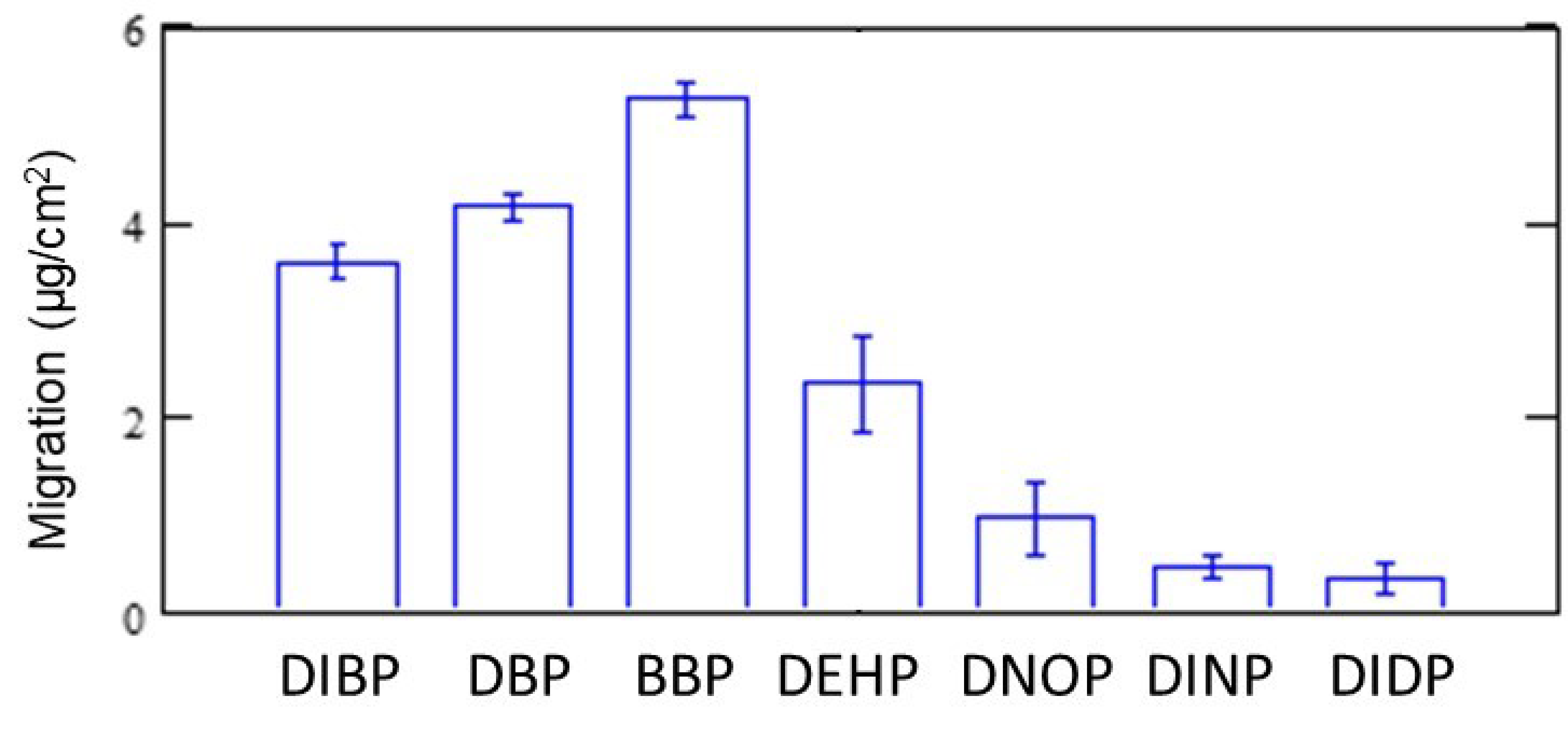 Polymers 11 00683 g006