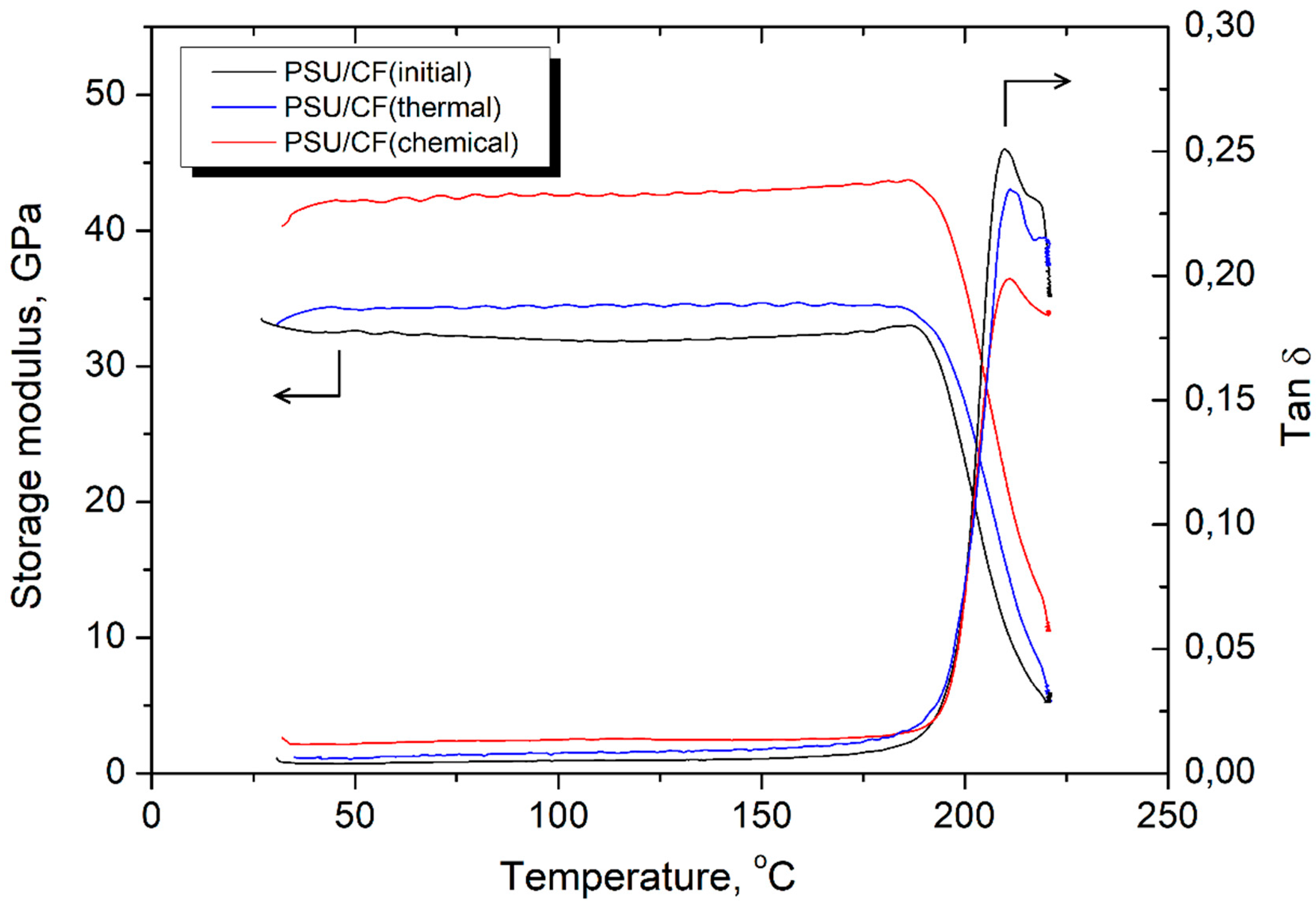 Polymers 11 00684 g012 Polymers 11 00684 g012