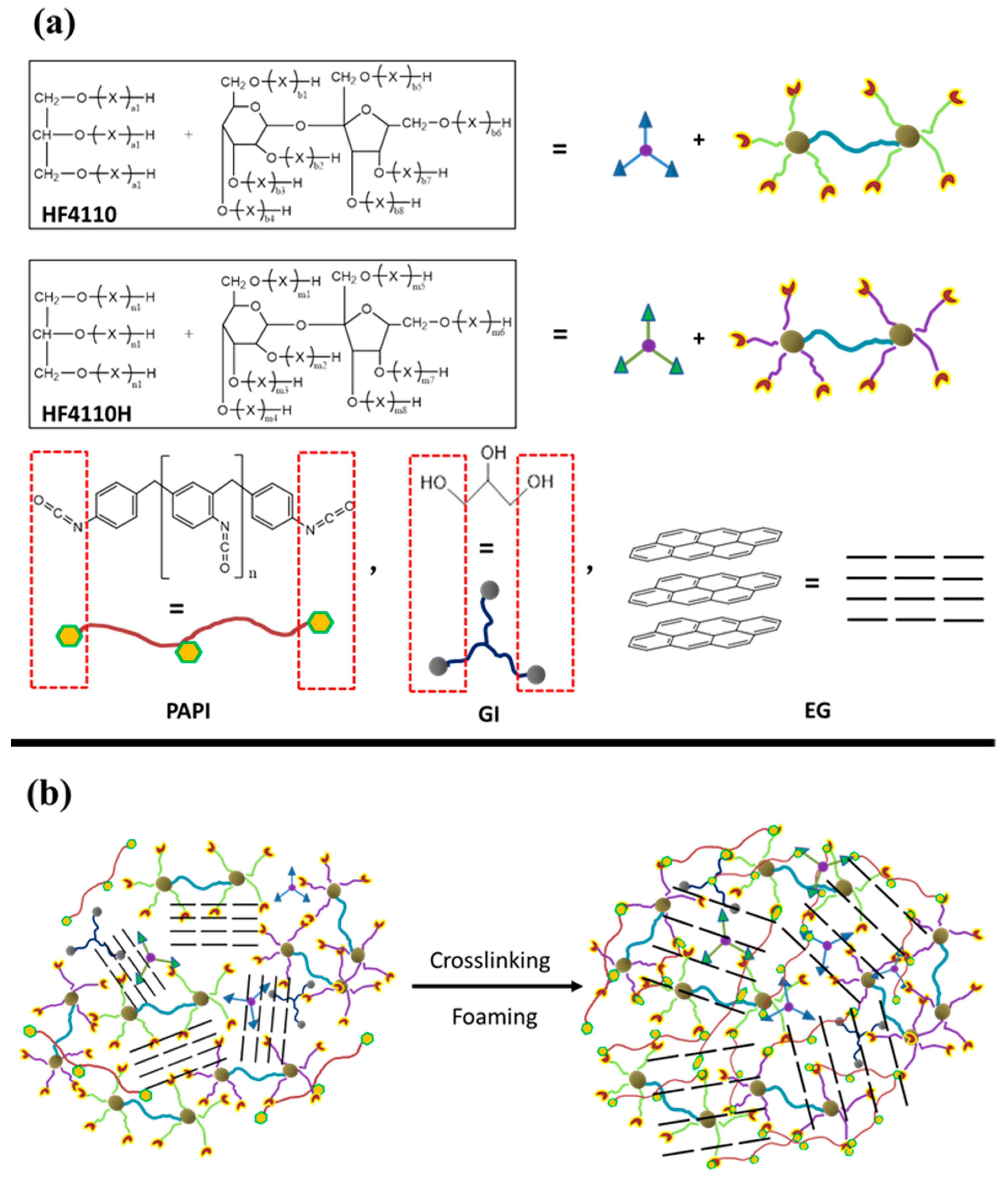 Polymers 11 00686 sch001